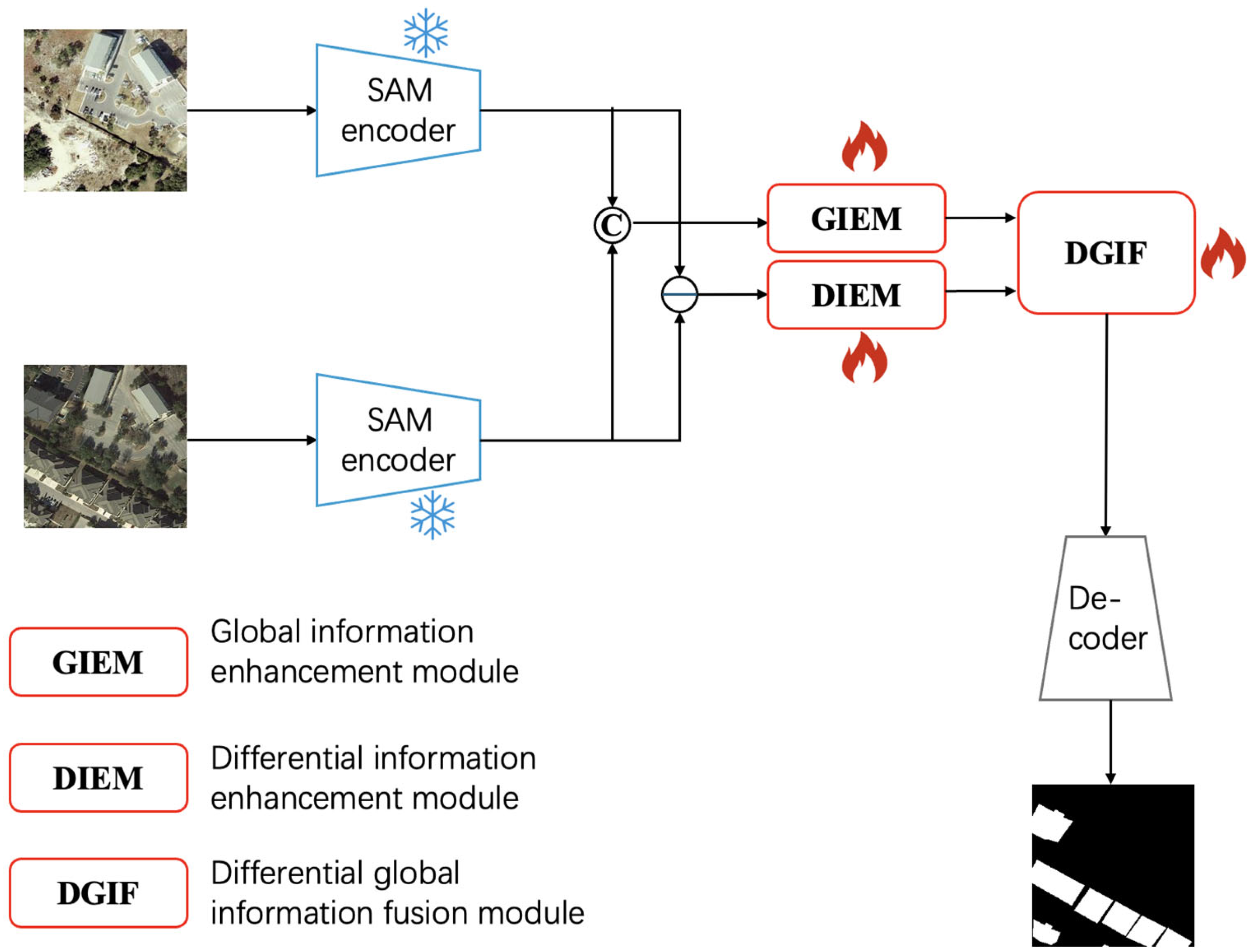 Applsci 15 03475 g002