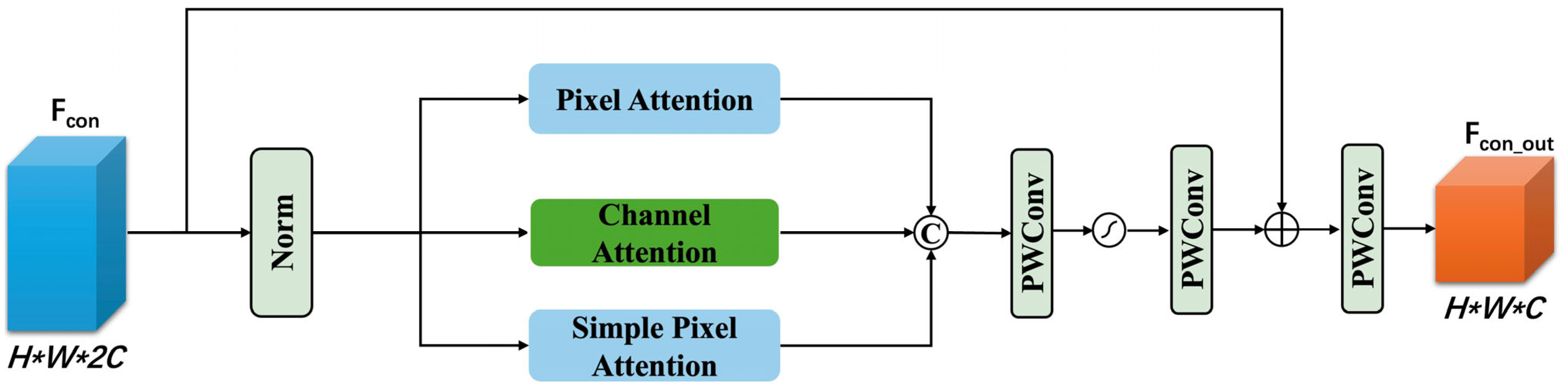 Applsci 15 03475 g003