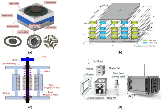 Applsci 15 03478 g008