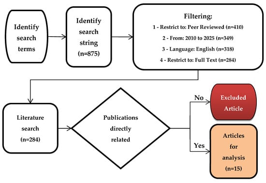 Applsci 15 03485 g001