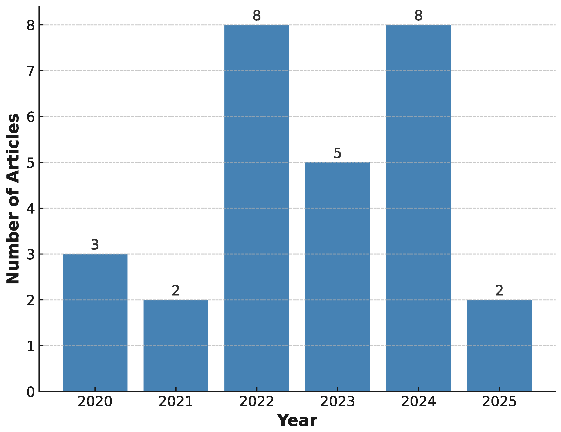 Applsci 15 03492 g002