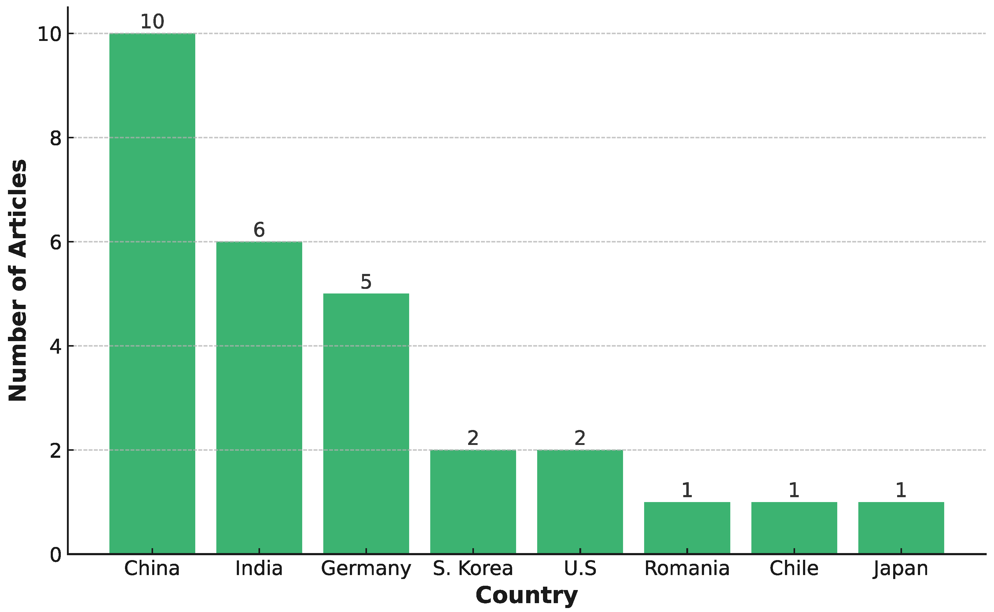 Applsci 15 03492 g003