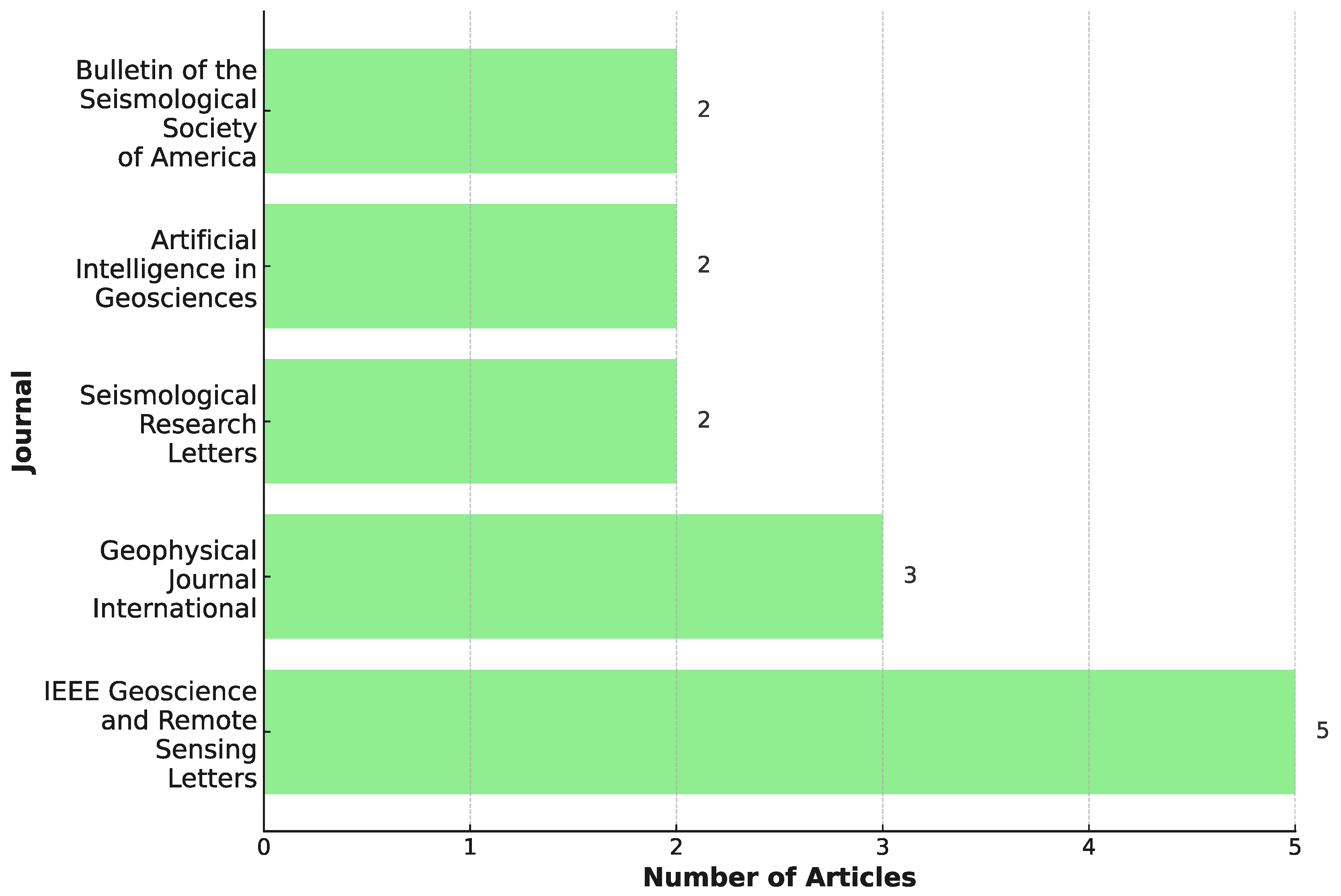 Applsci 15 03492 g004