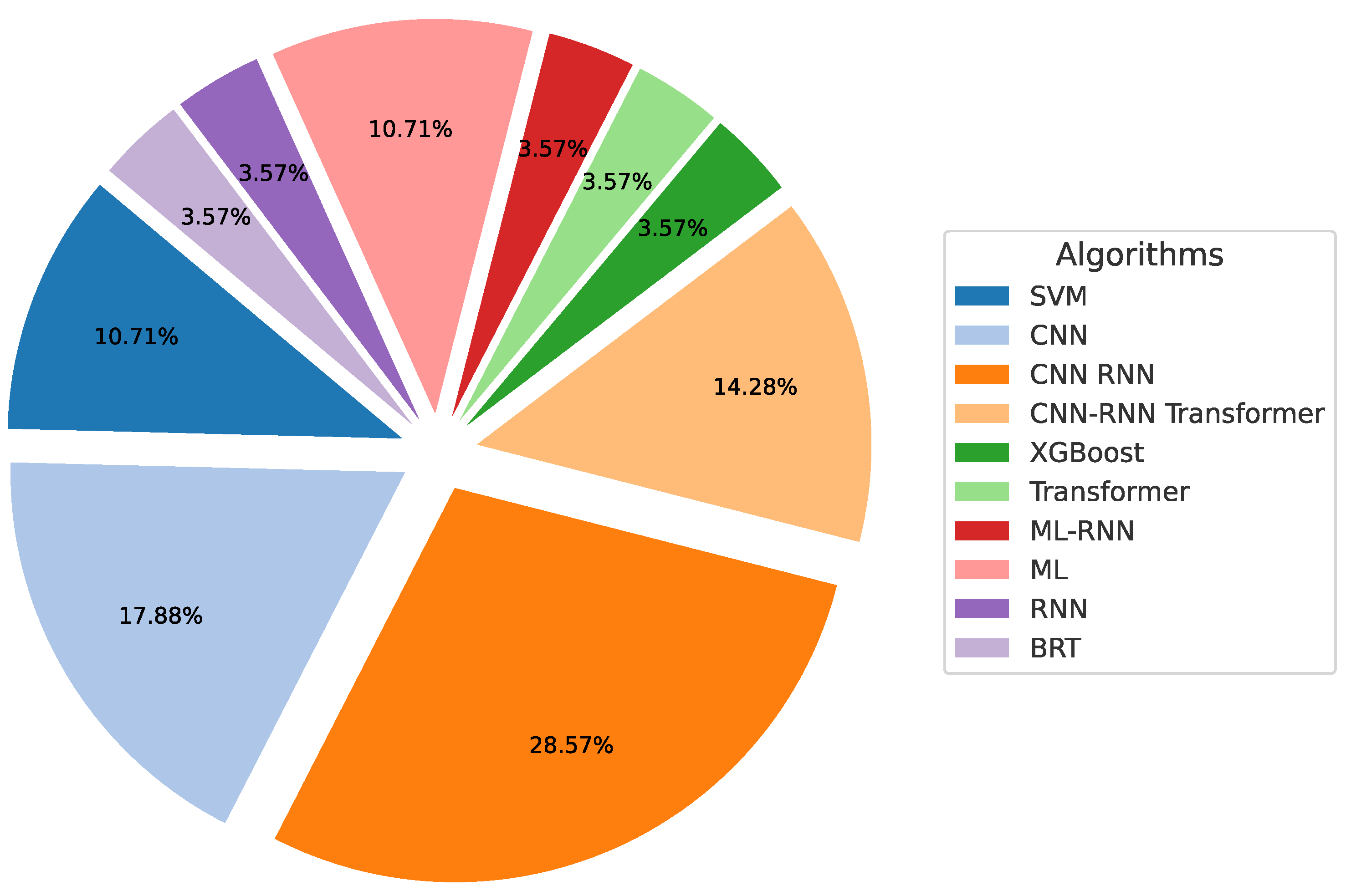 Applsci 15 03492 g007