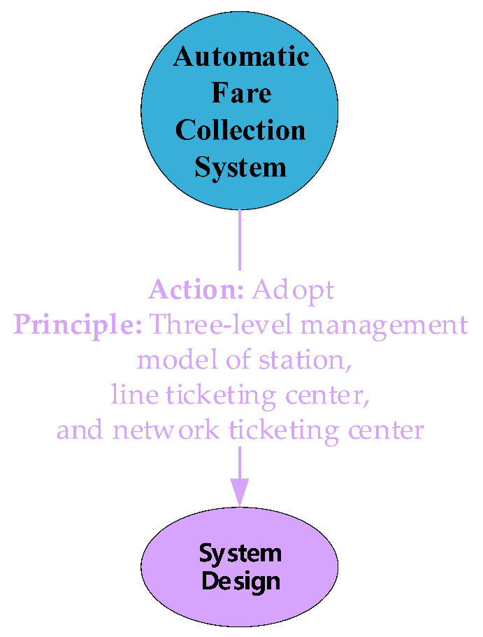 Applsci 15 03502 i008