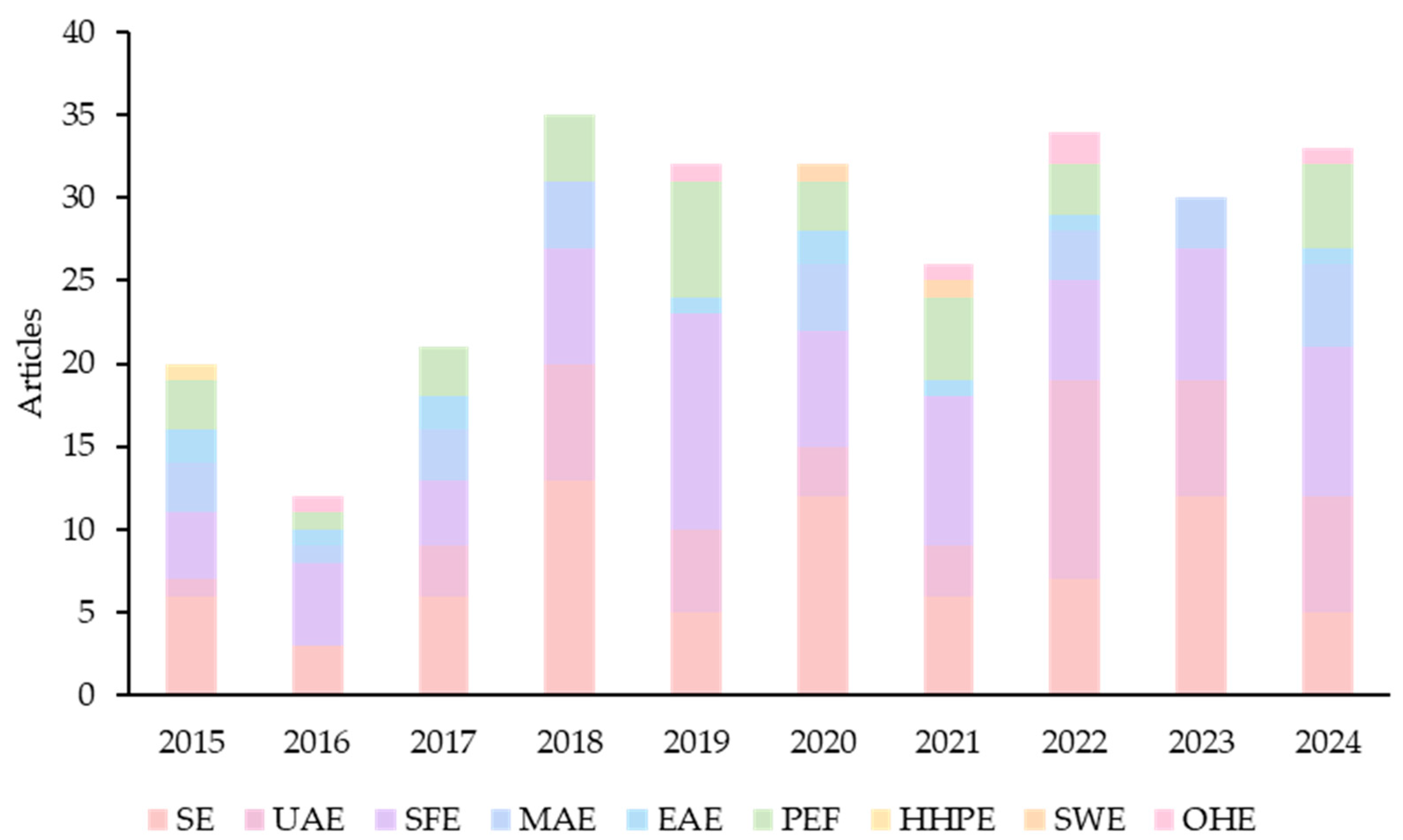Applsci 15 03506 g003