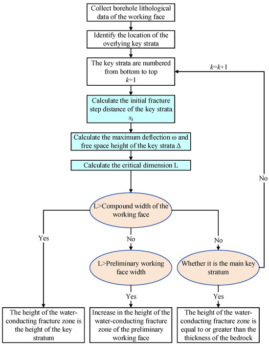 Applsci 15 03511 g005