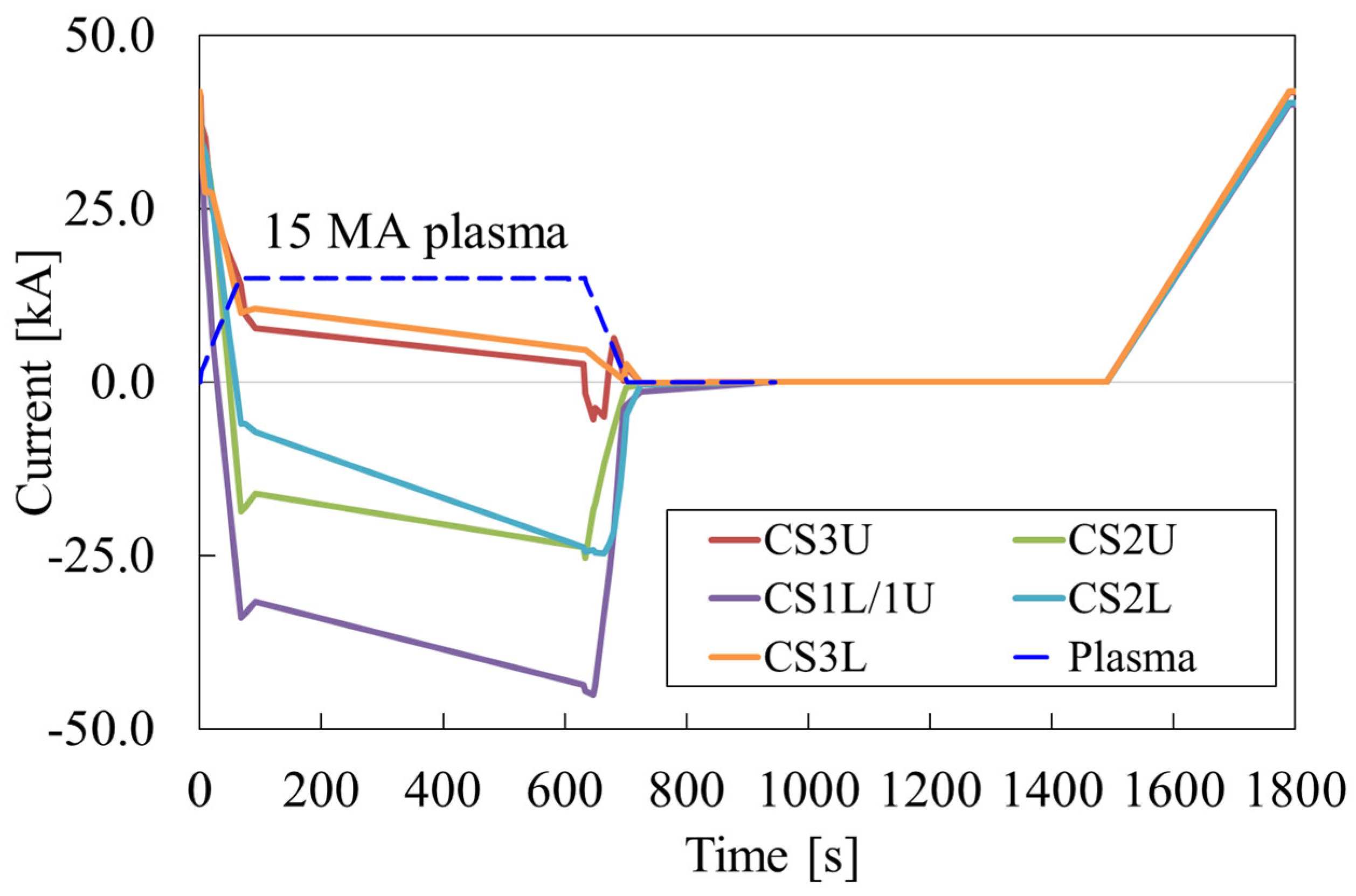 Applsci 15 03526 g007 Applsci 15 03526 g007