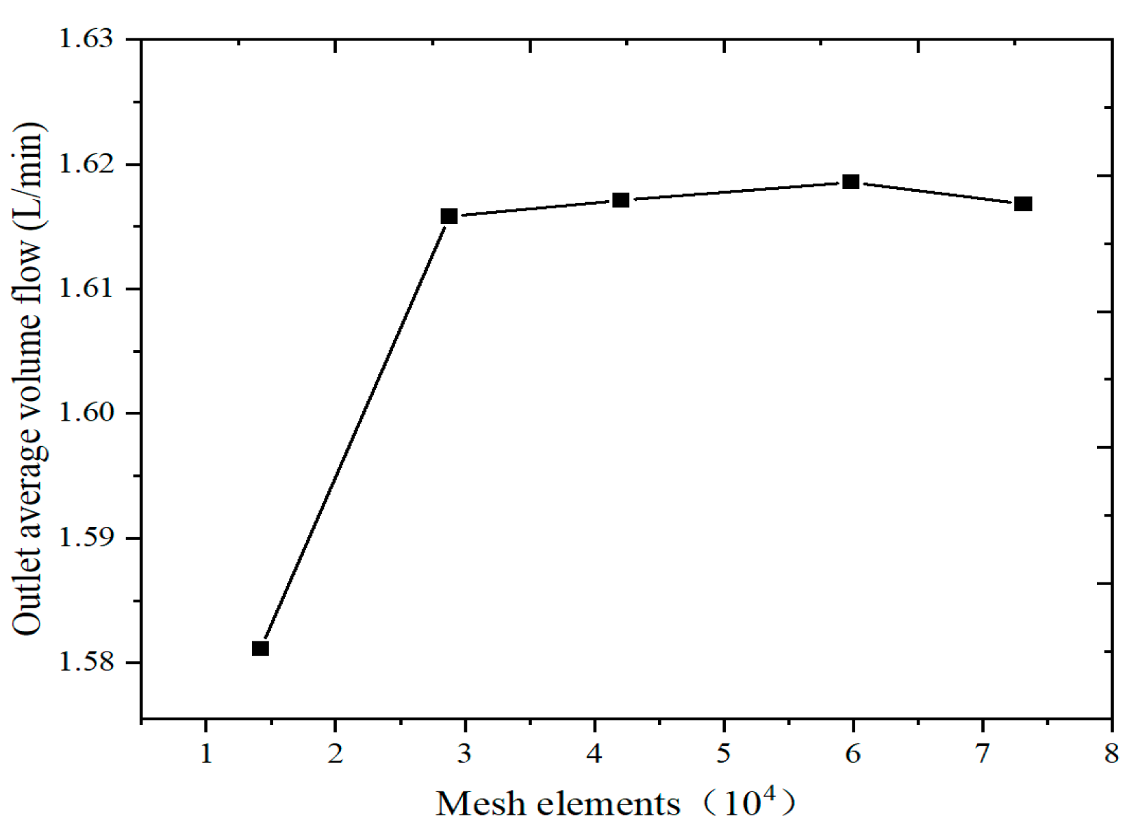 Applsci 15 03529 g003