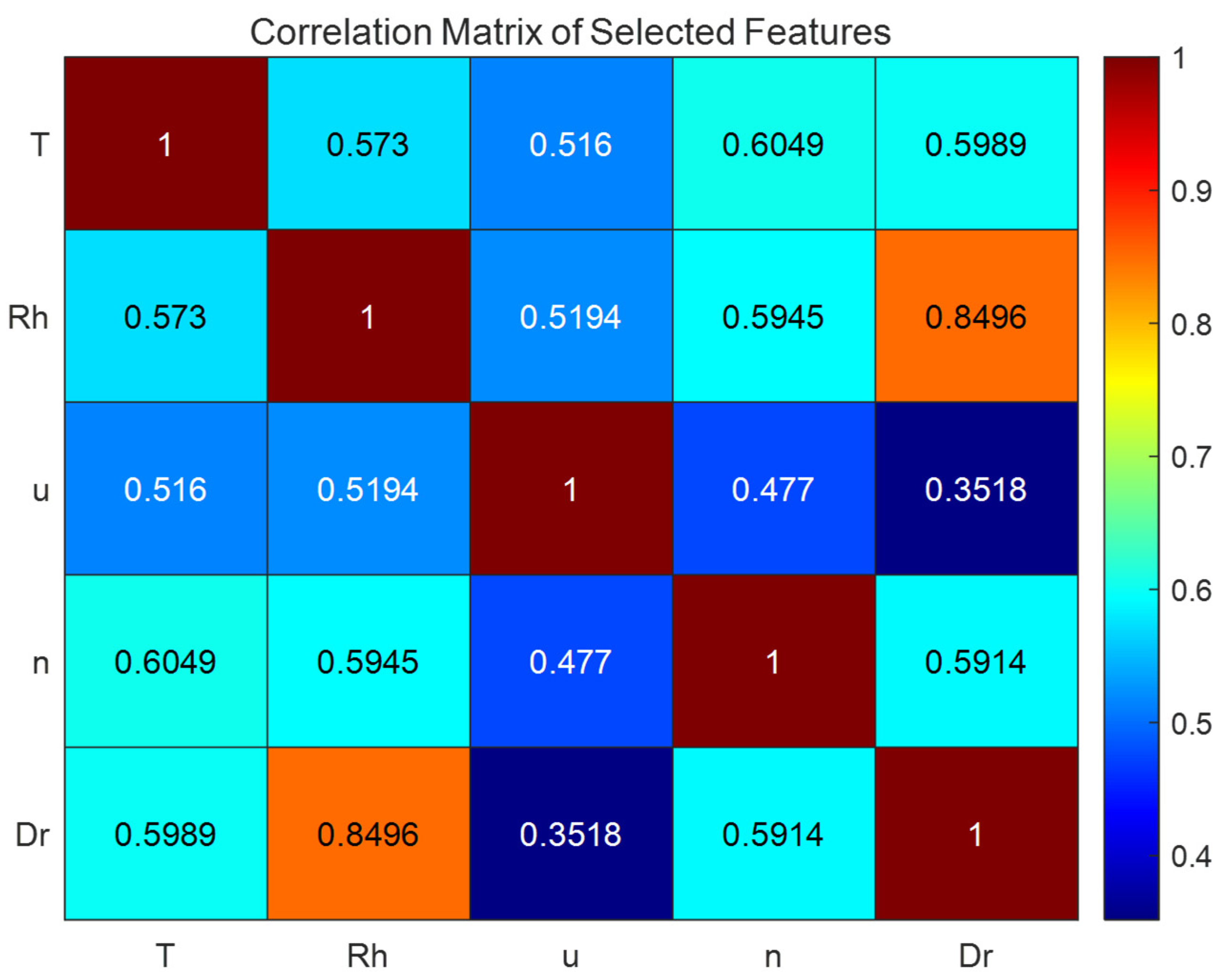 Applsci 15 03530 g002