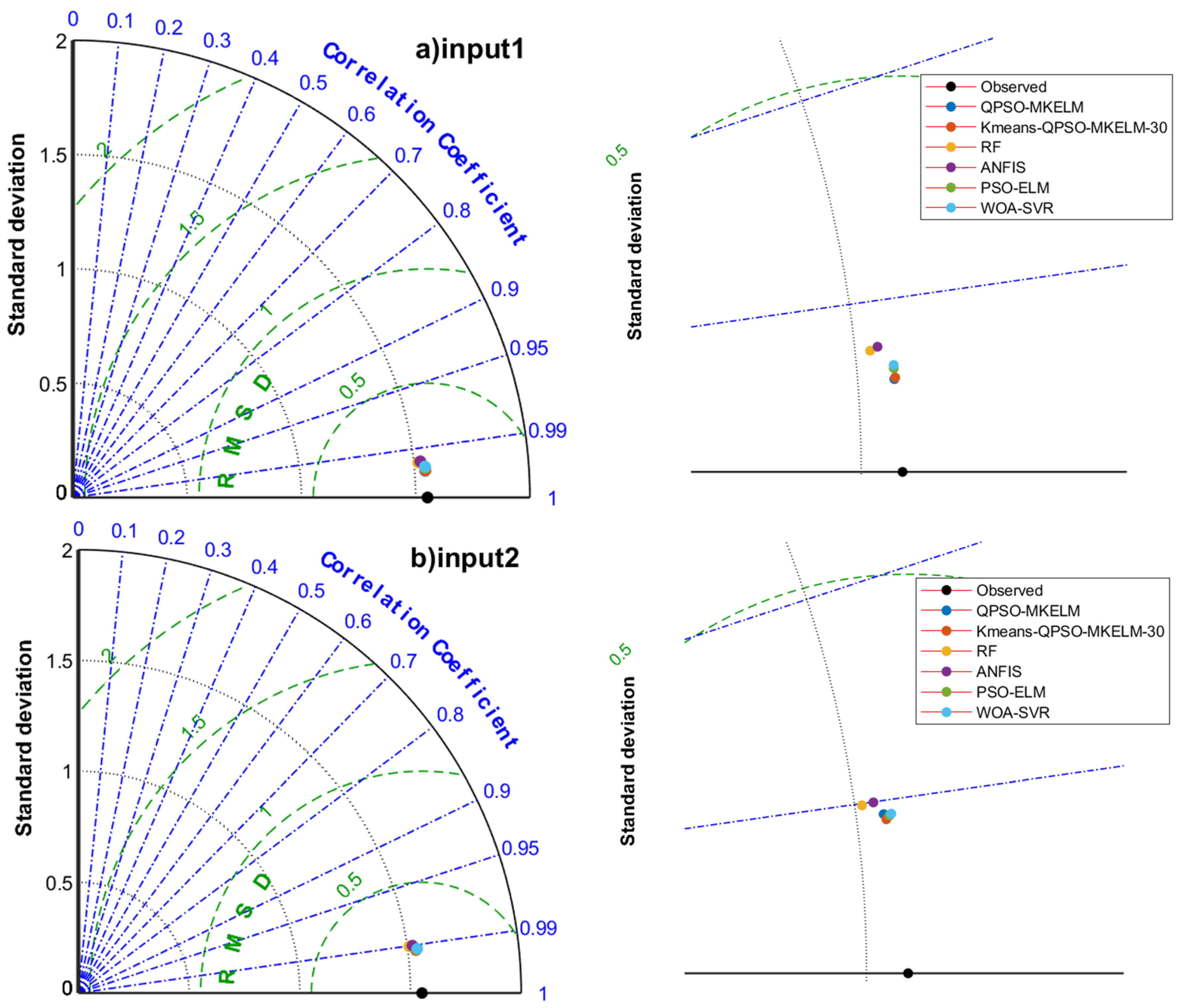 Applsci 15 03530 g006a