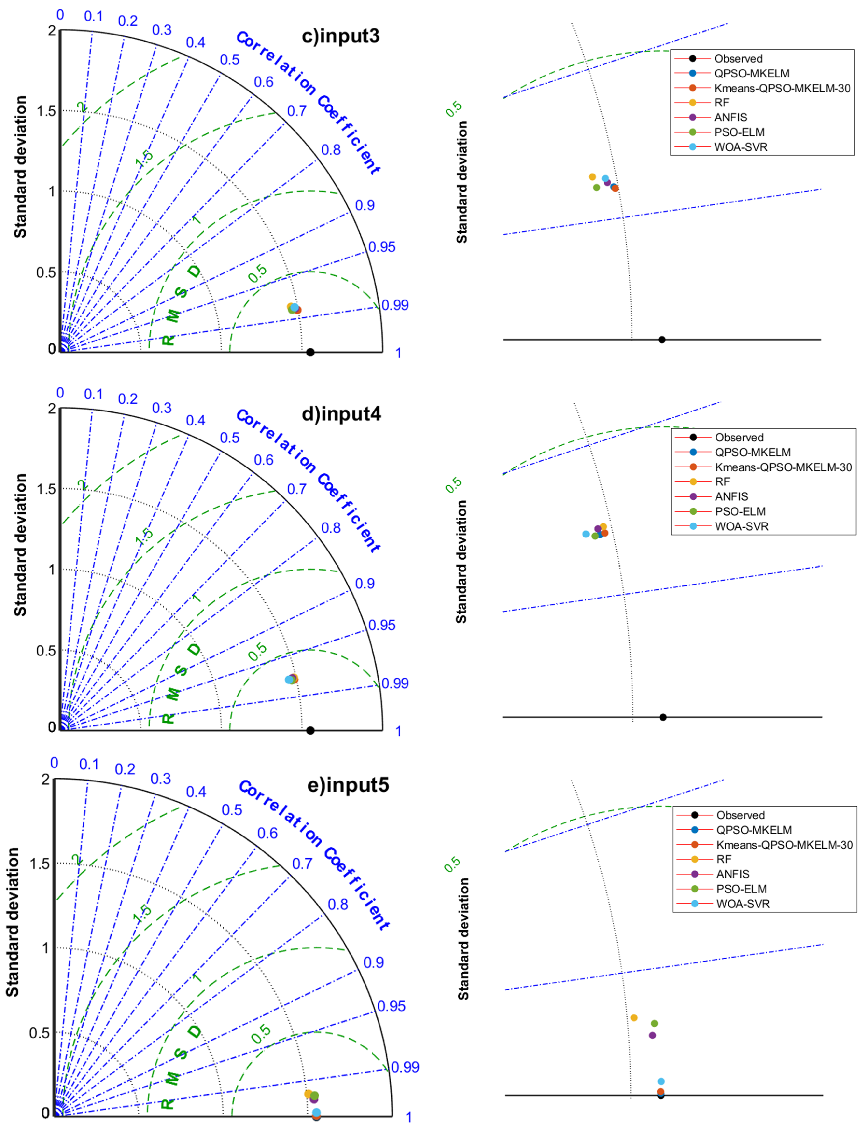Applsci 15 03530 g006b