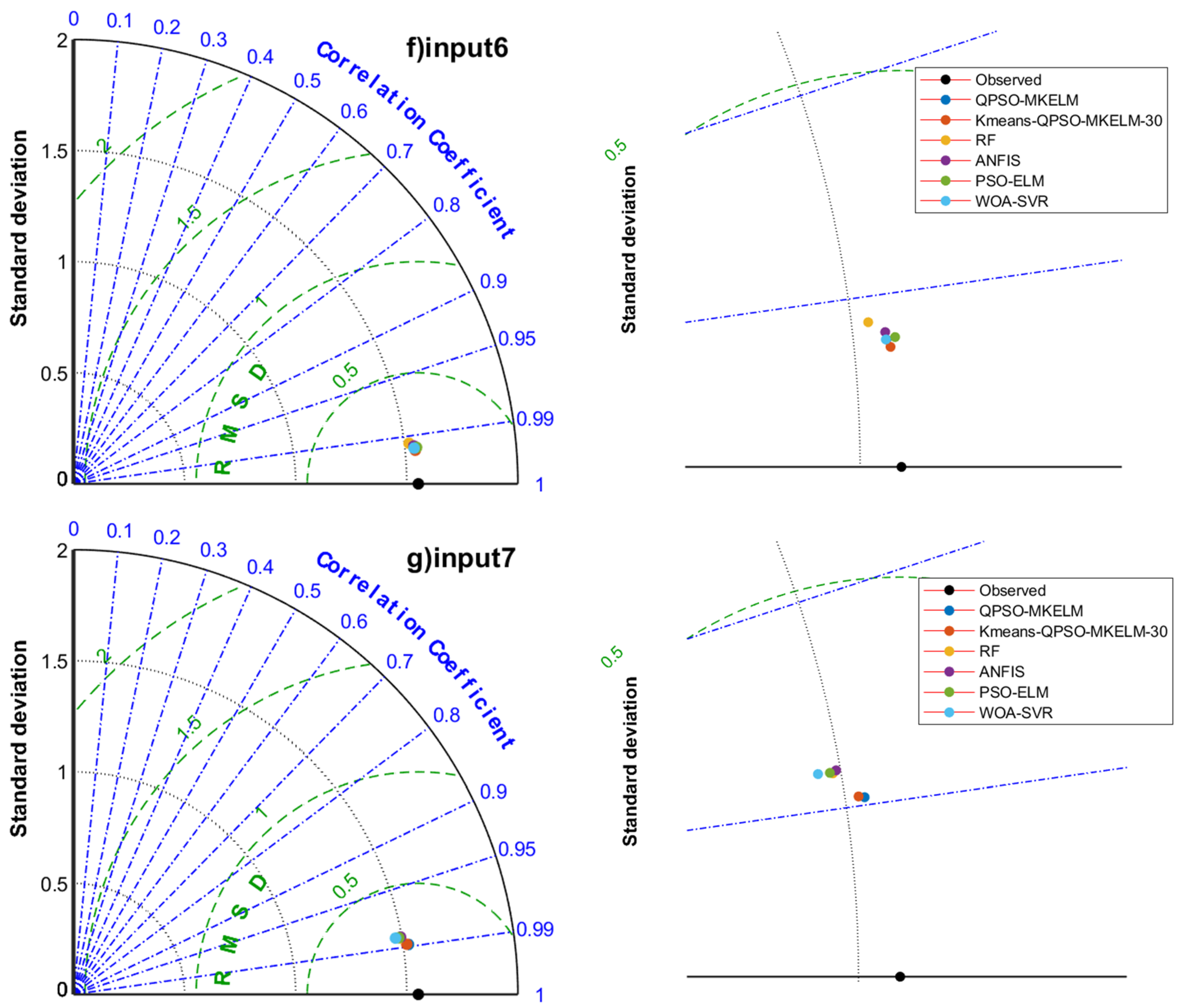 Applsci 15 03530 g006c