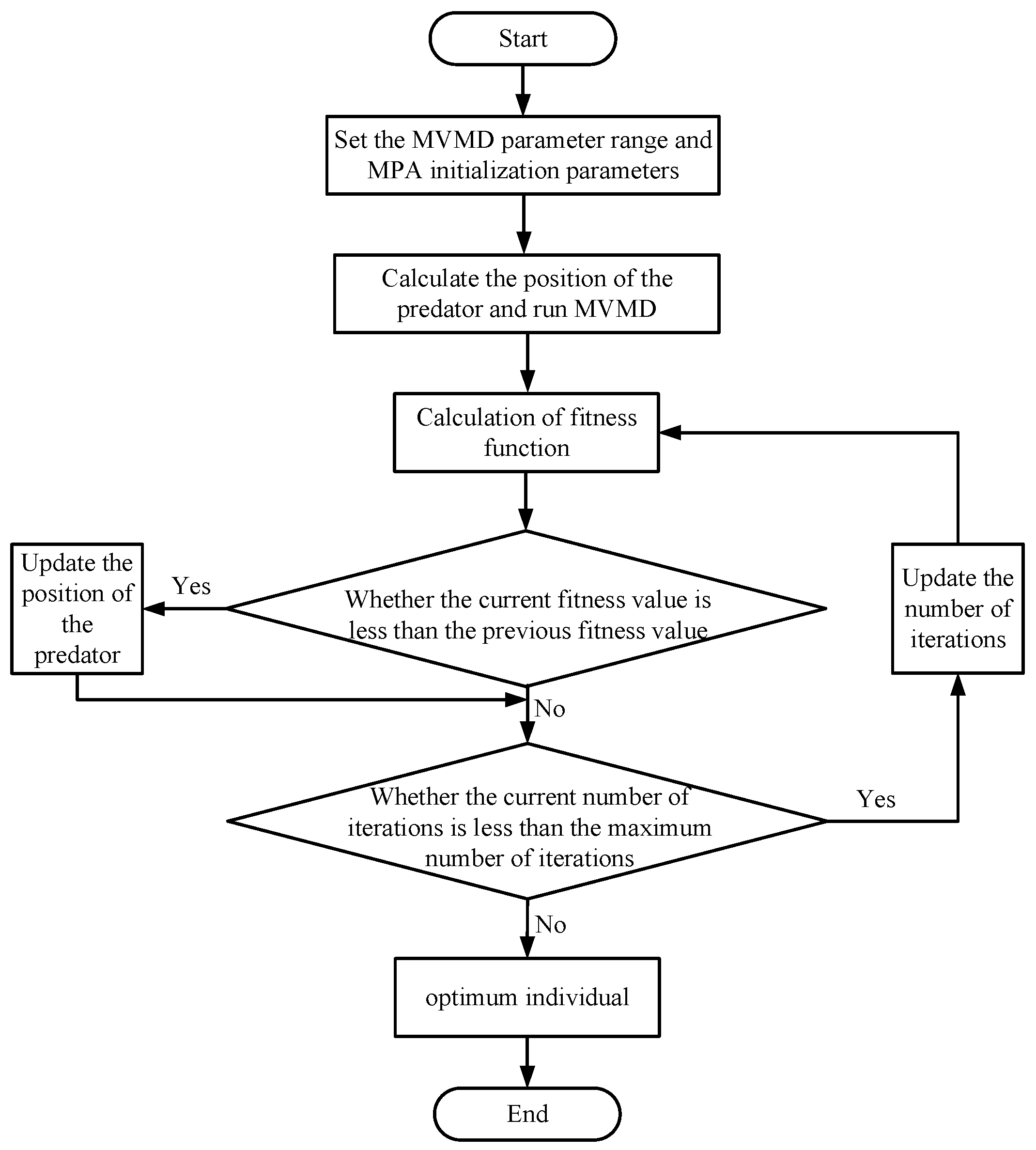 Applsci 15 03539 g002