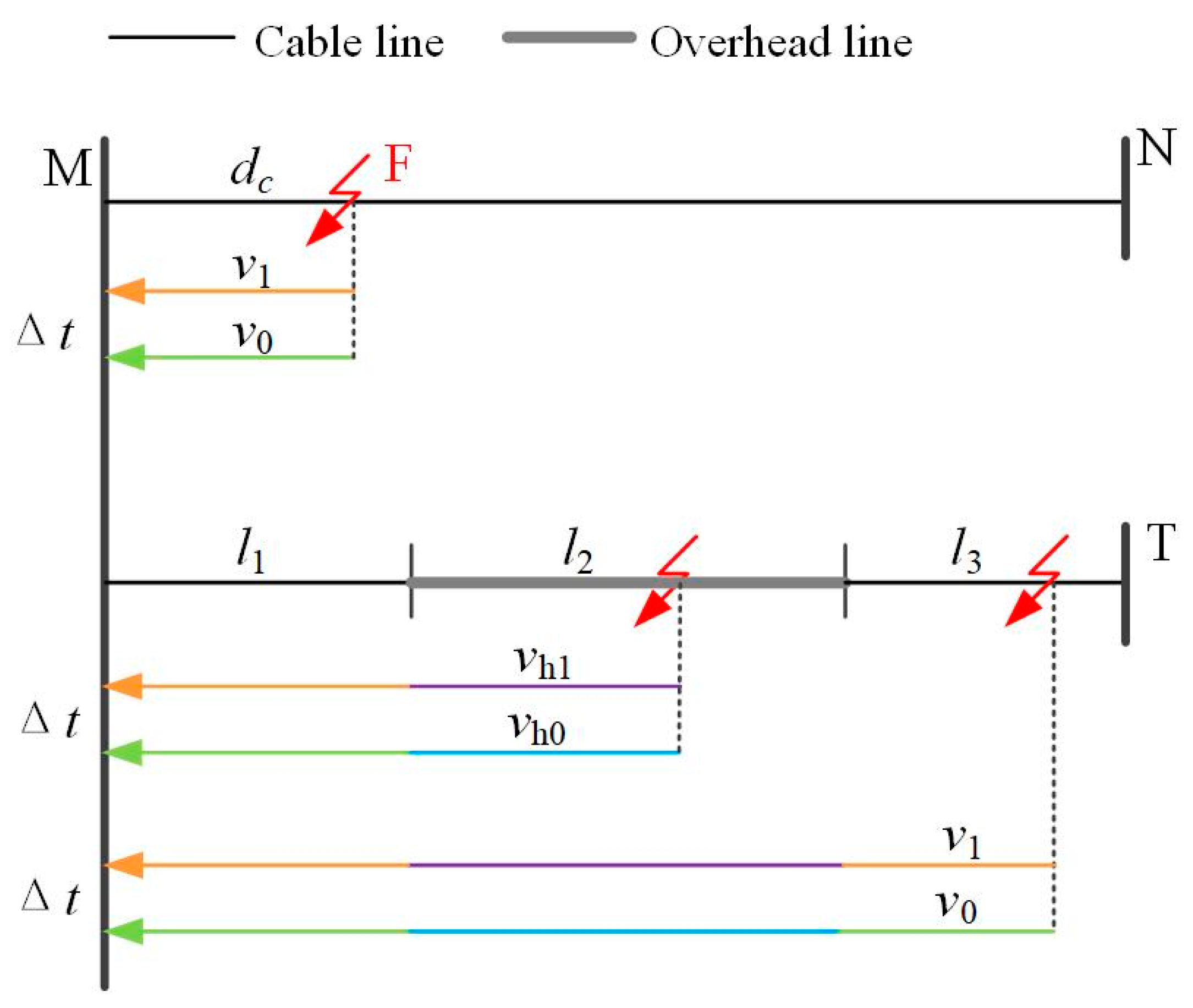 Applsci 15 03539 g003
