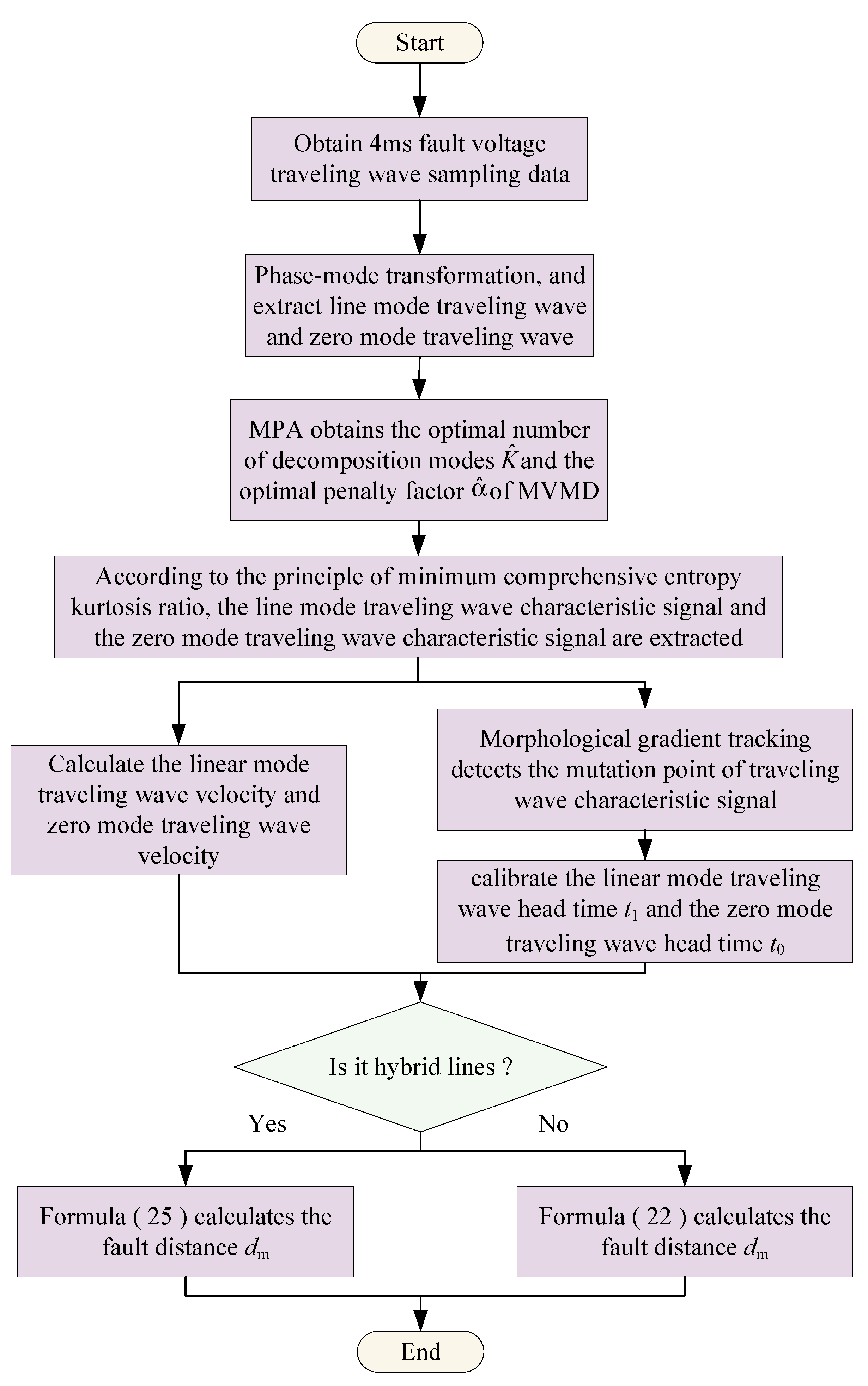 Applsci 15 03539 g004