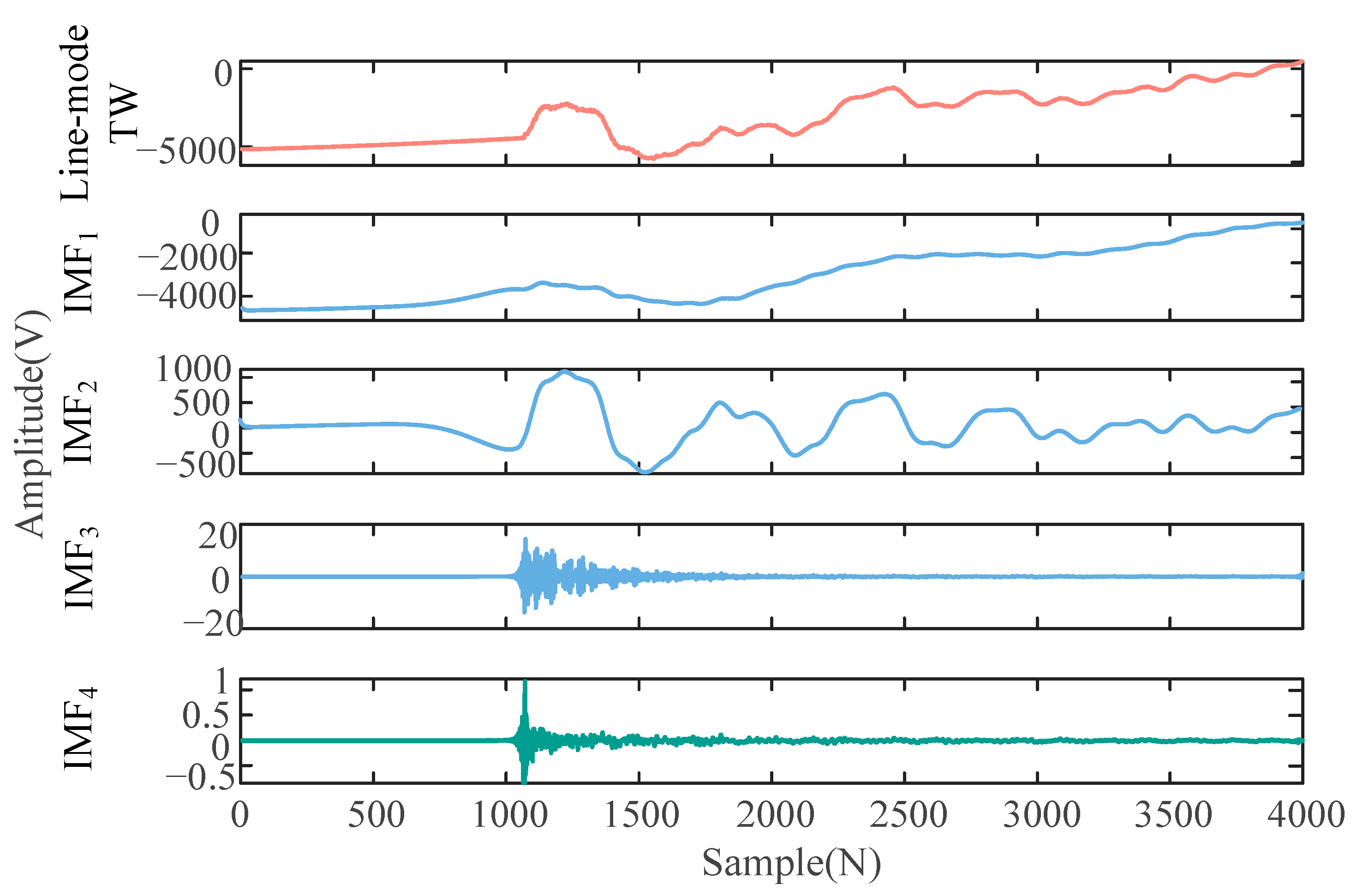 Applsci 15 03539 g007