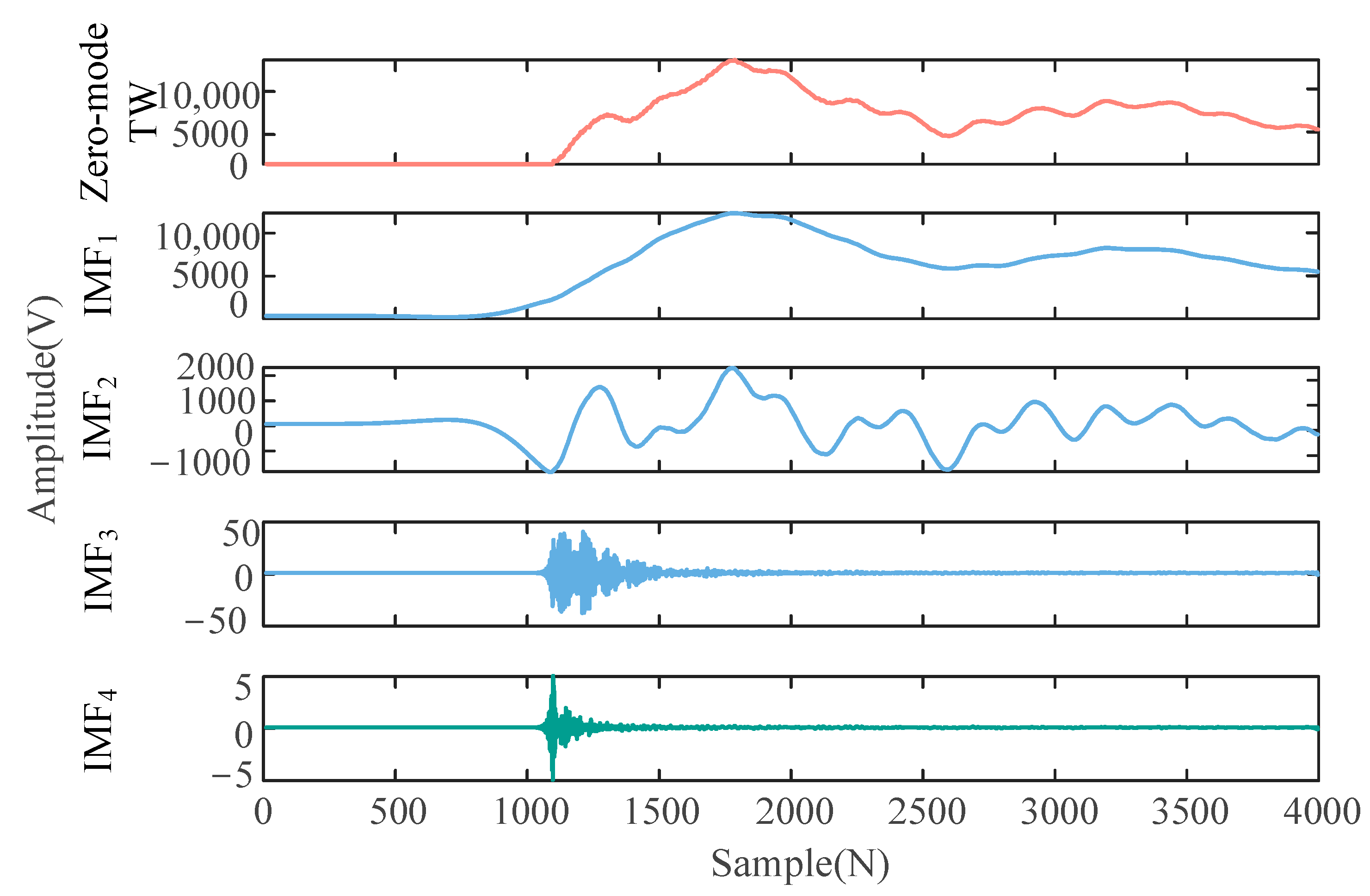 Applsci 15 03539 g008
