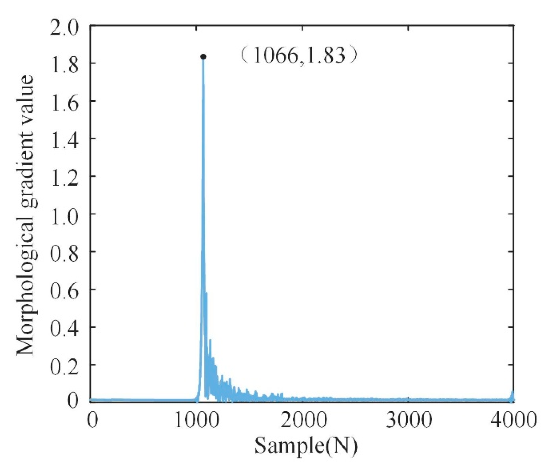 Applsci 15 03539 g009