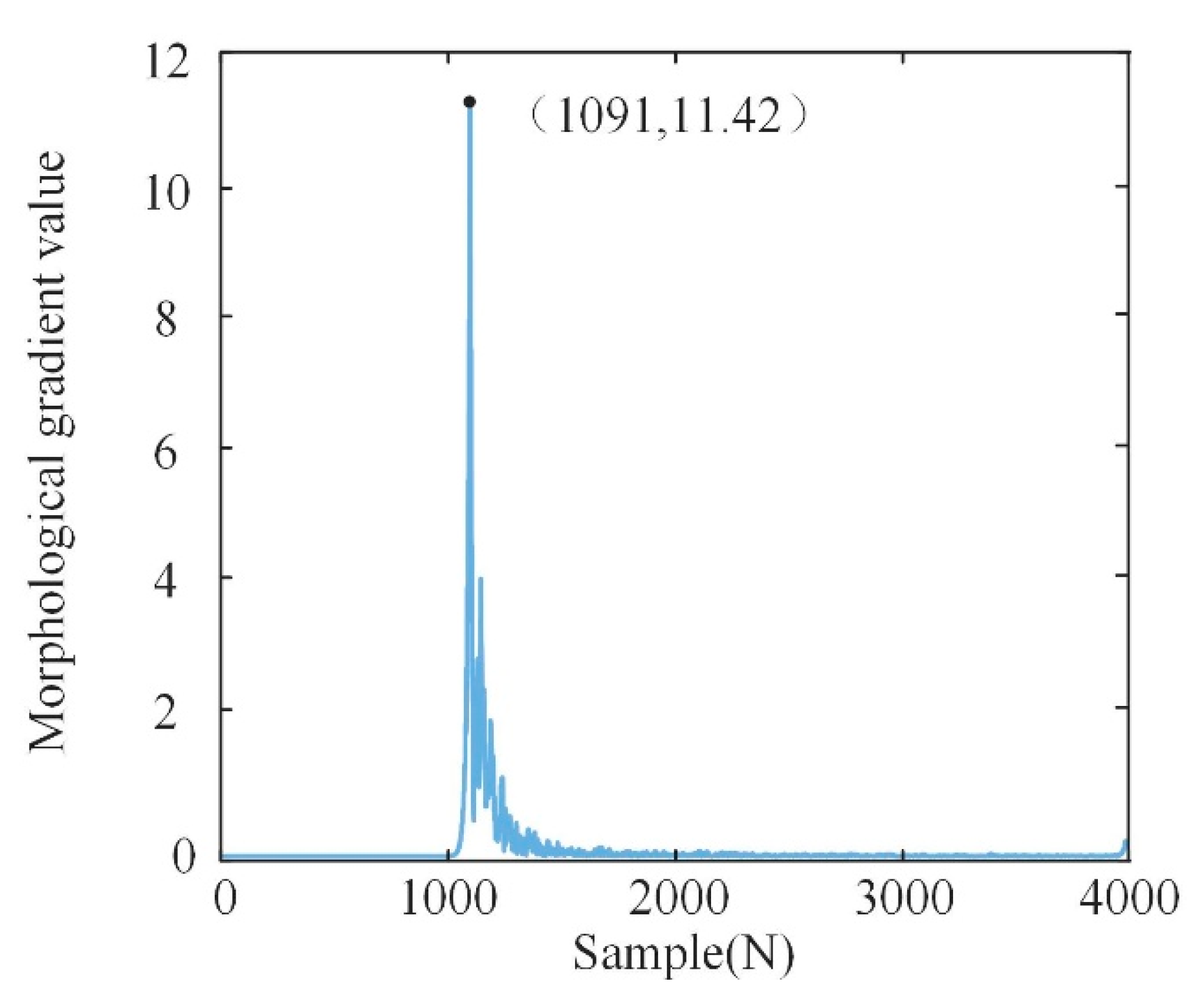 Applsci 15 03539 g010