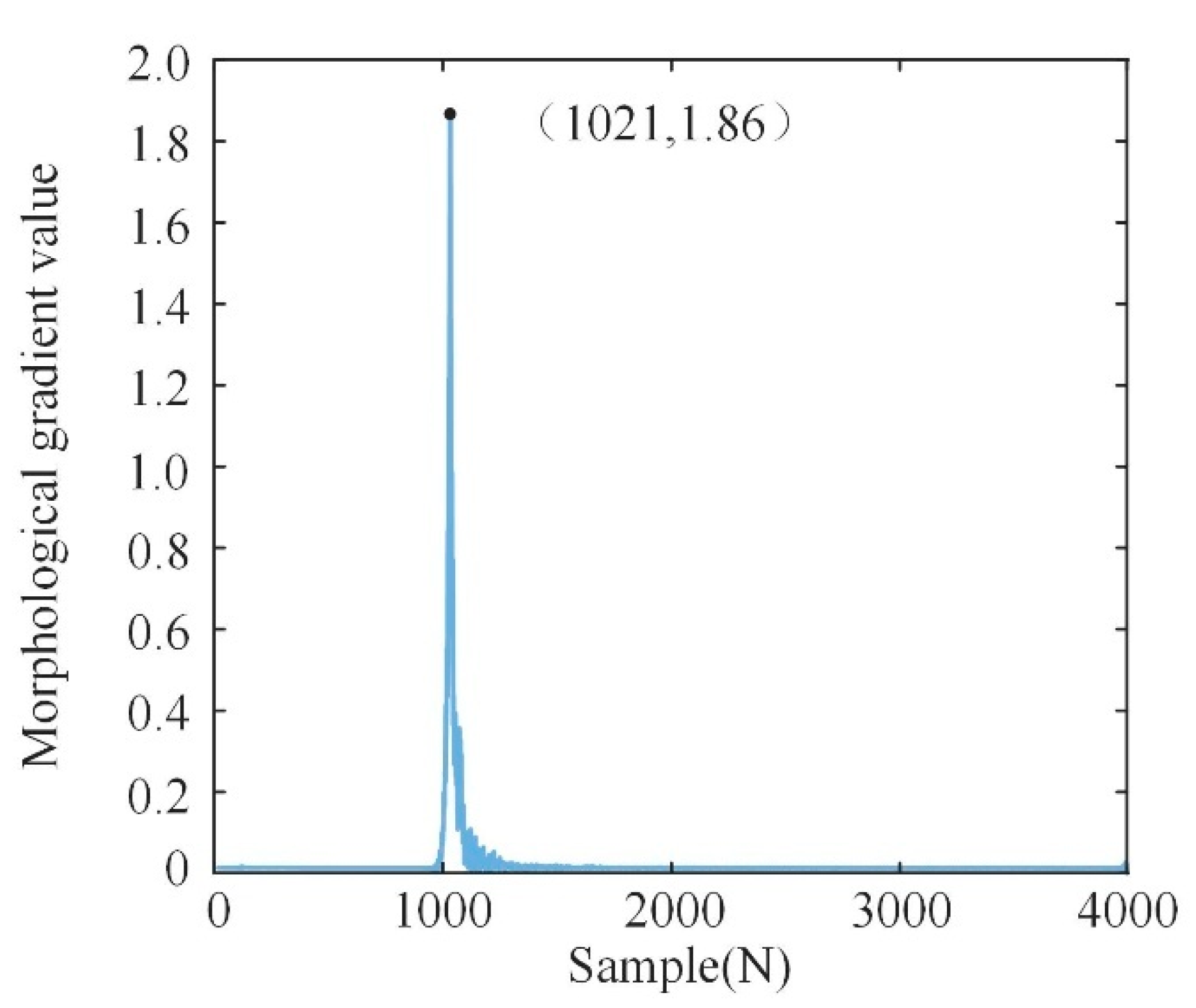 Applsci 15 03539 g011