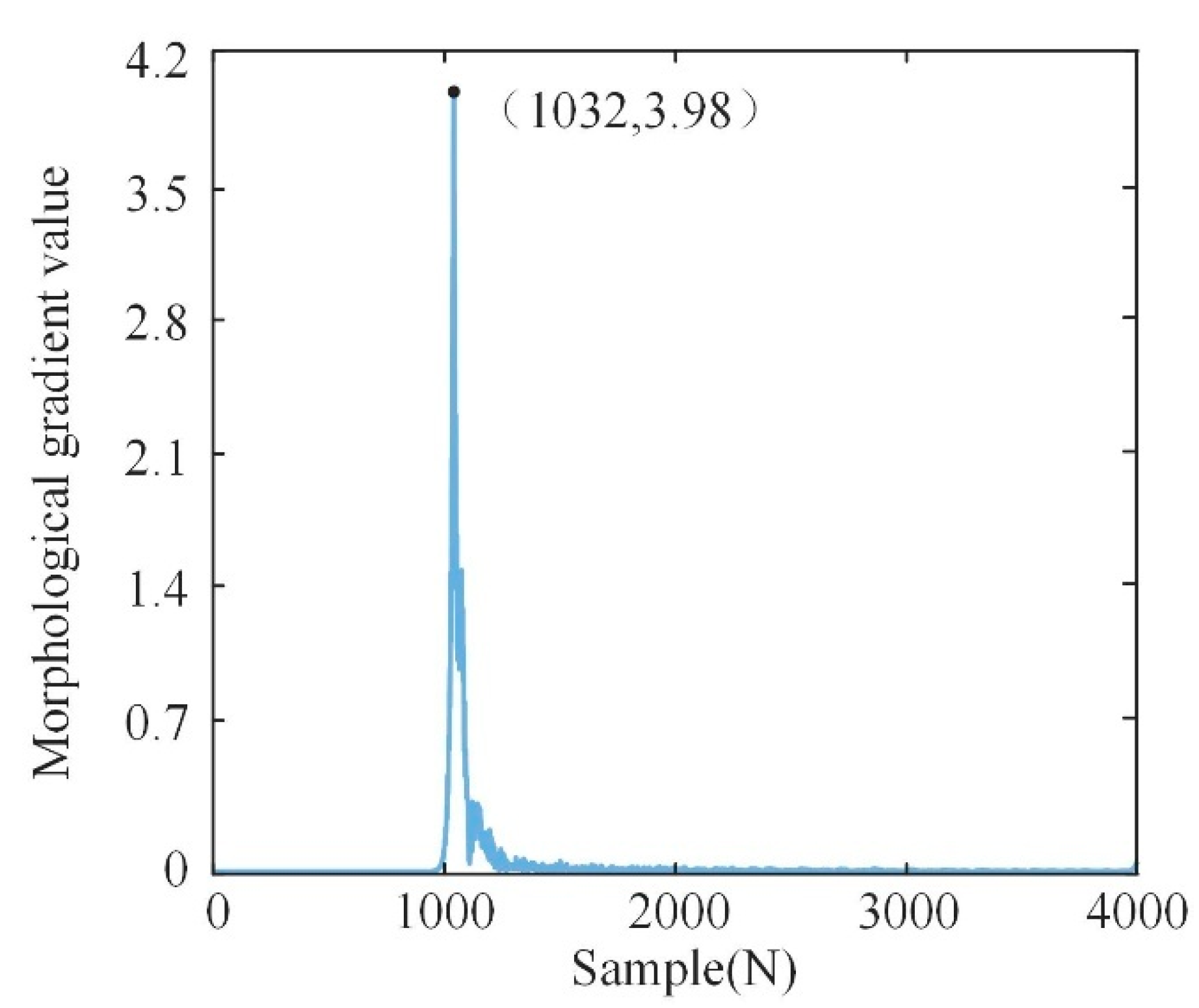 Applsci 15 03539 g012