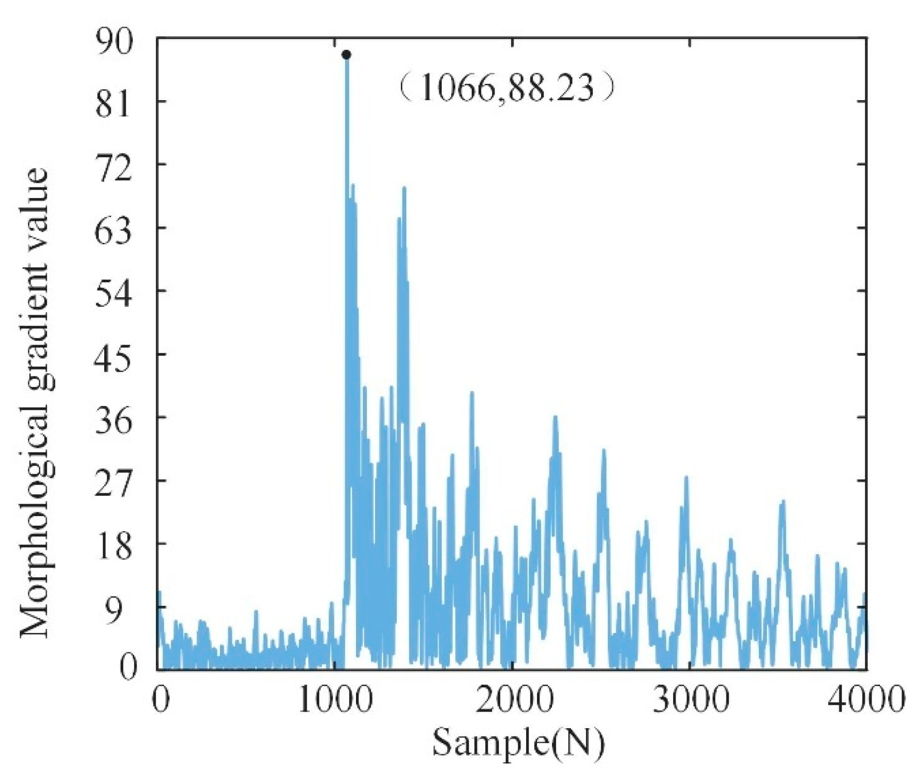 Applsci 15 03539 g014
