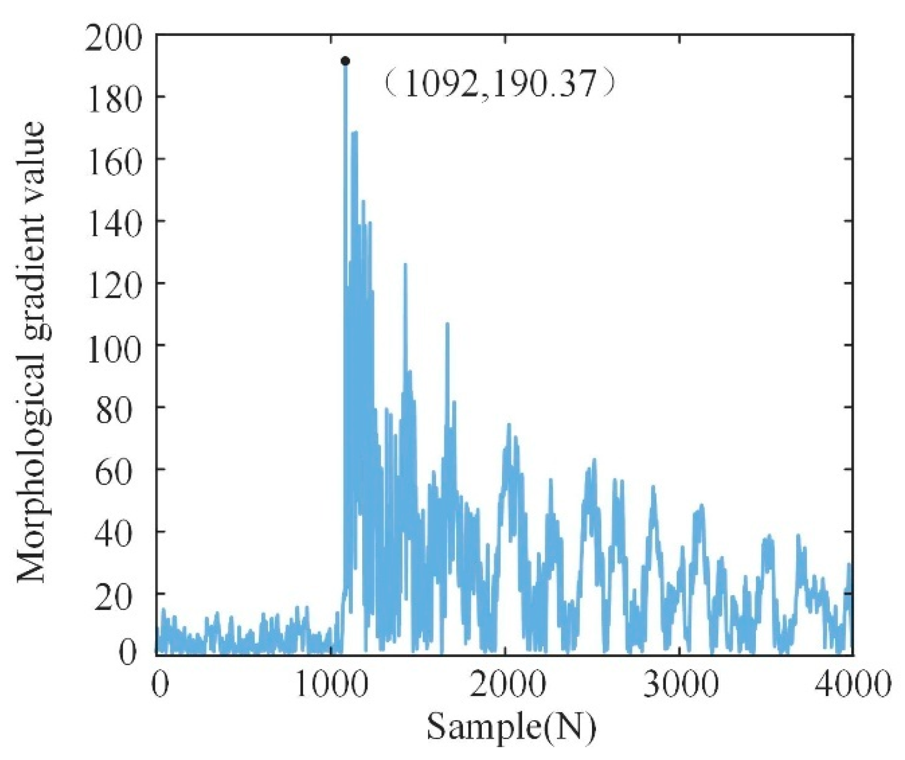 Applsci 15 03539 g016