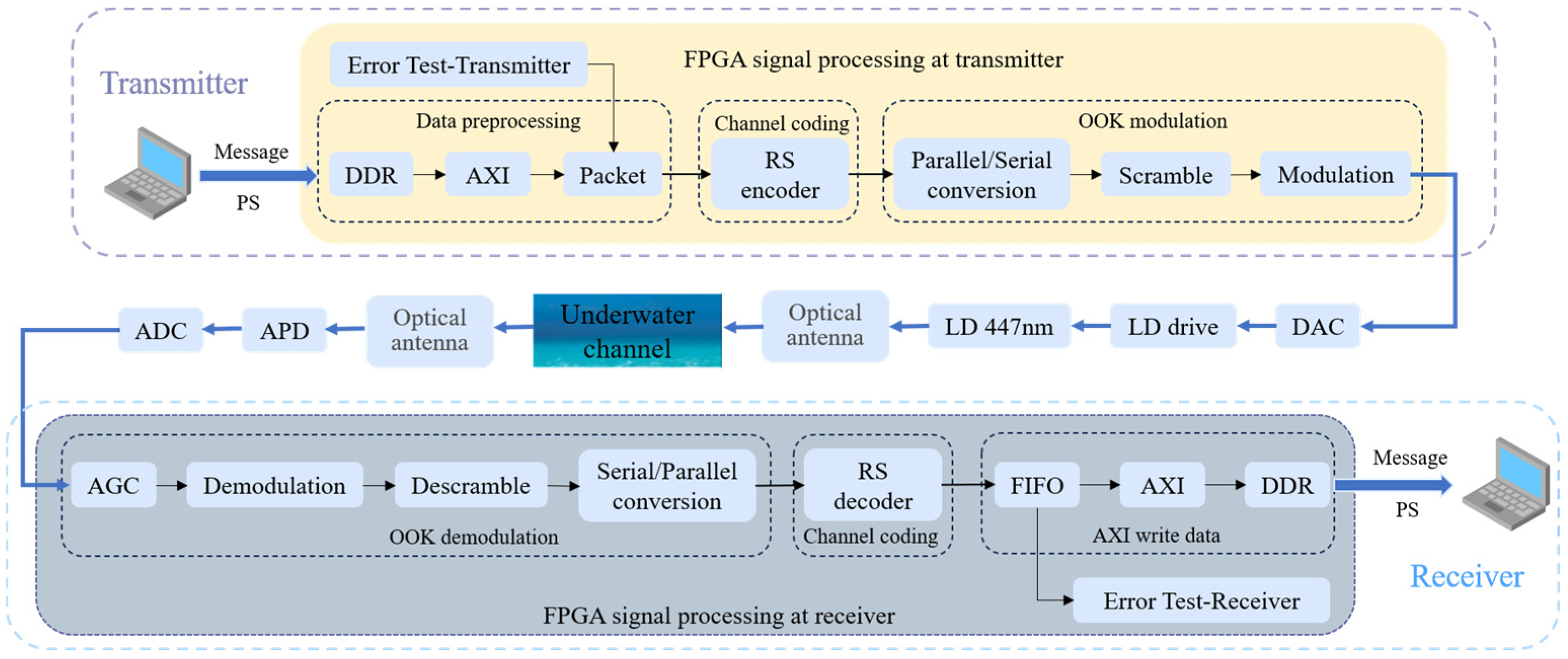 Applsci 15 03544 g001