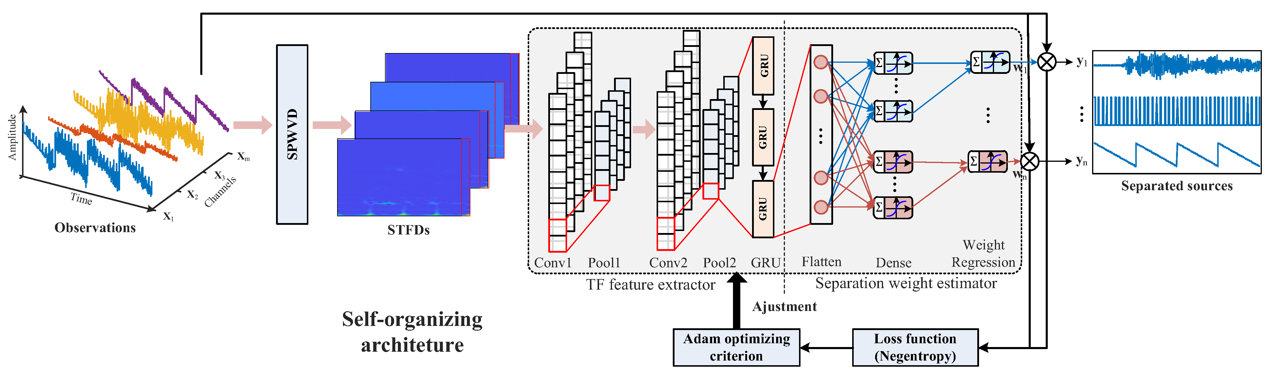Applsci 15 03546 g002