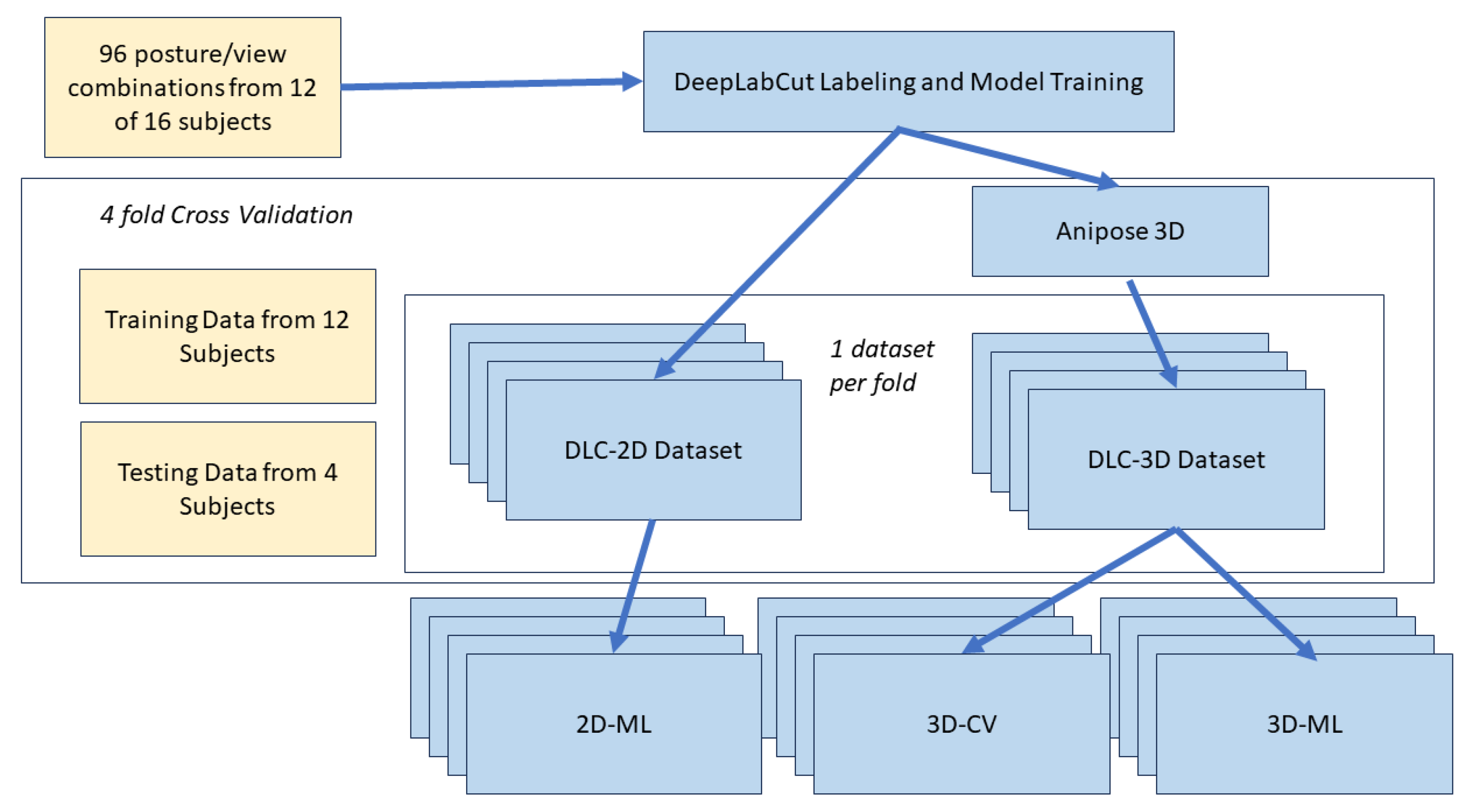 Applsci 15 03552 g003
