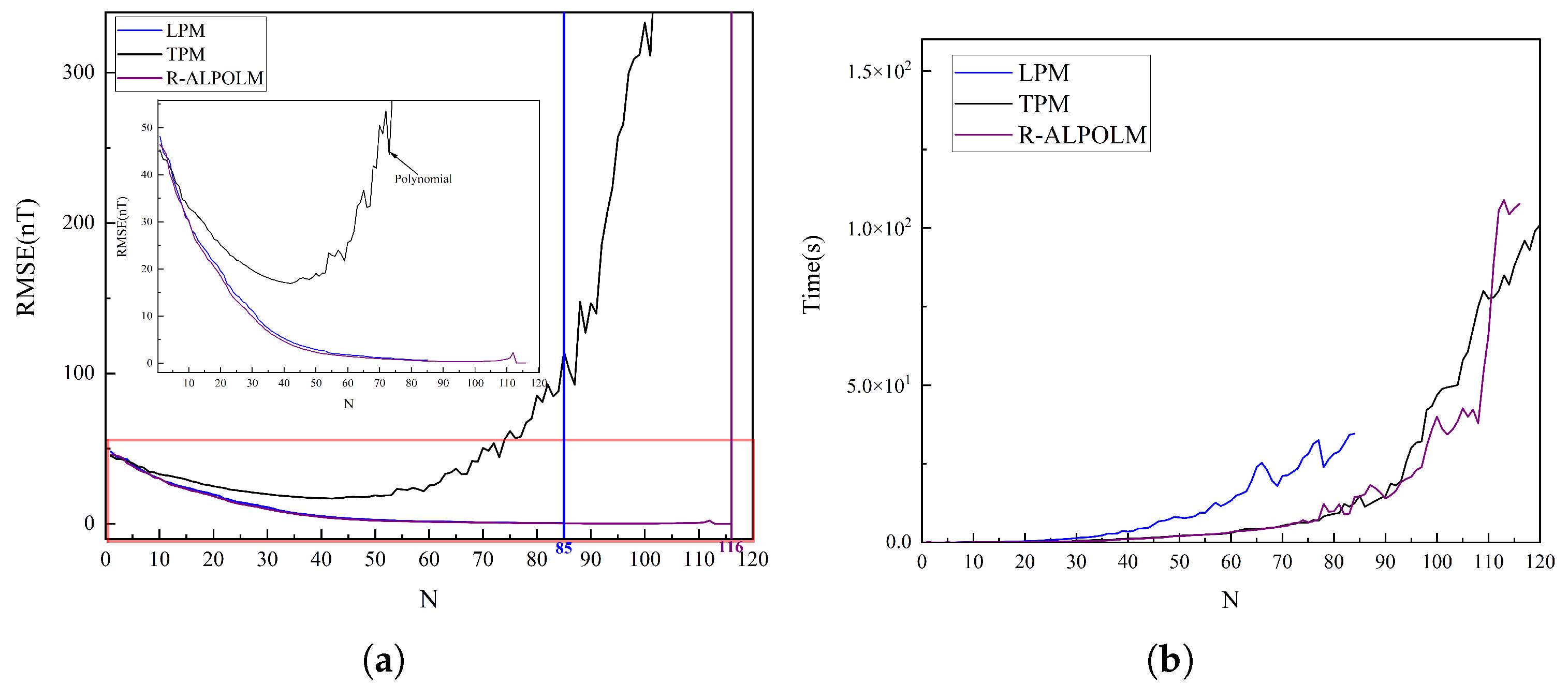 Applsci 15 03555 g004