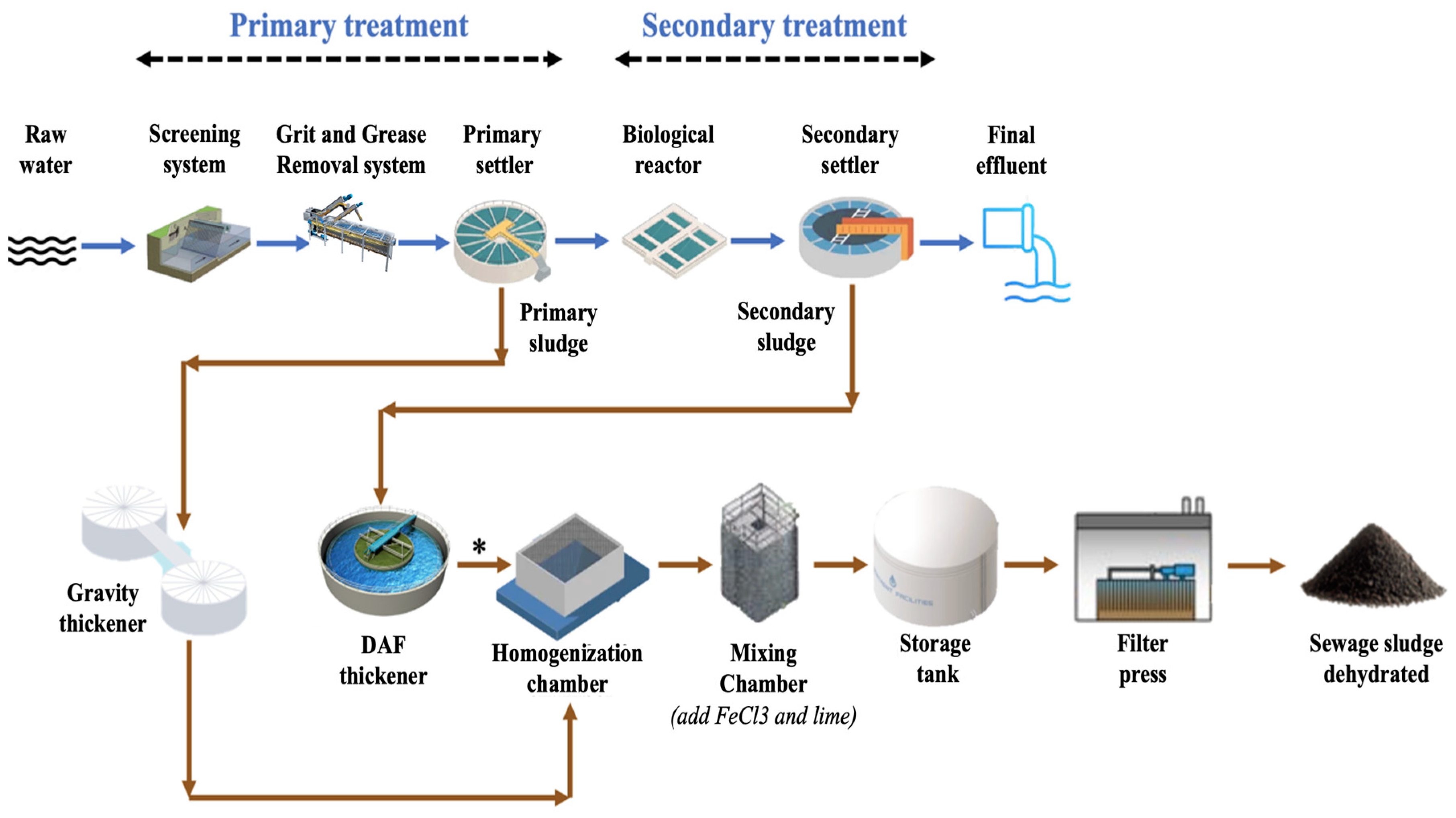 Applsci 15 03557 g001