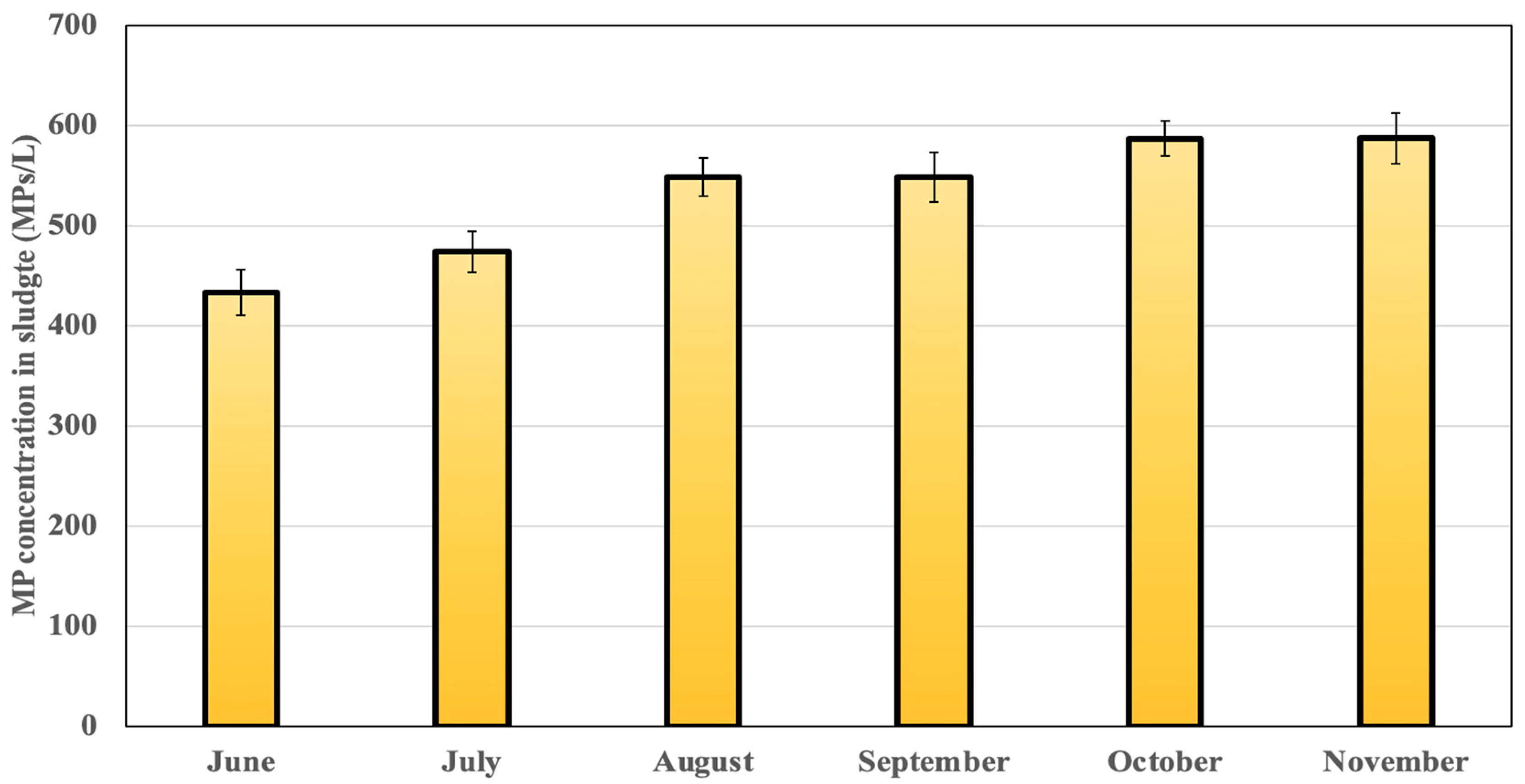 Applsci 15 03557 g004