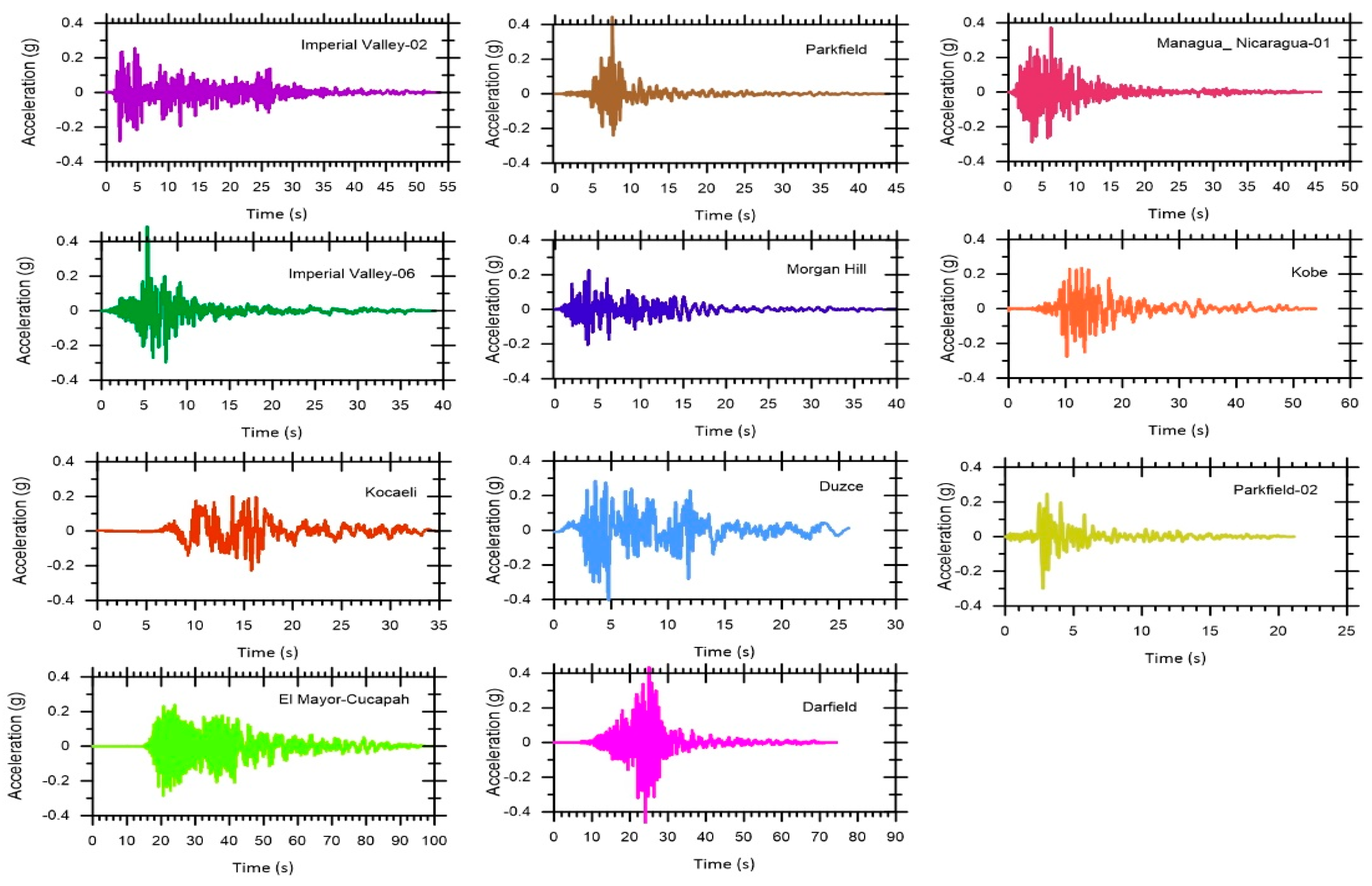 Applsci 15 03566 g009