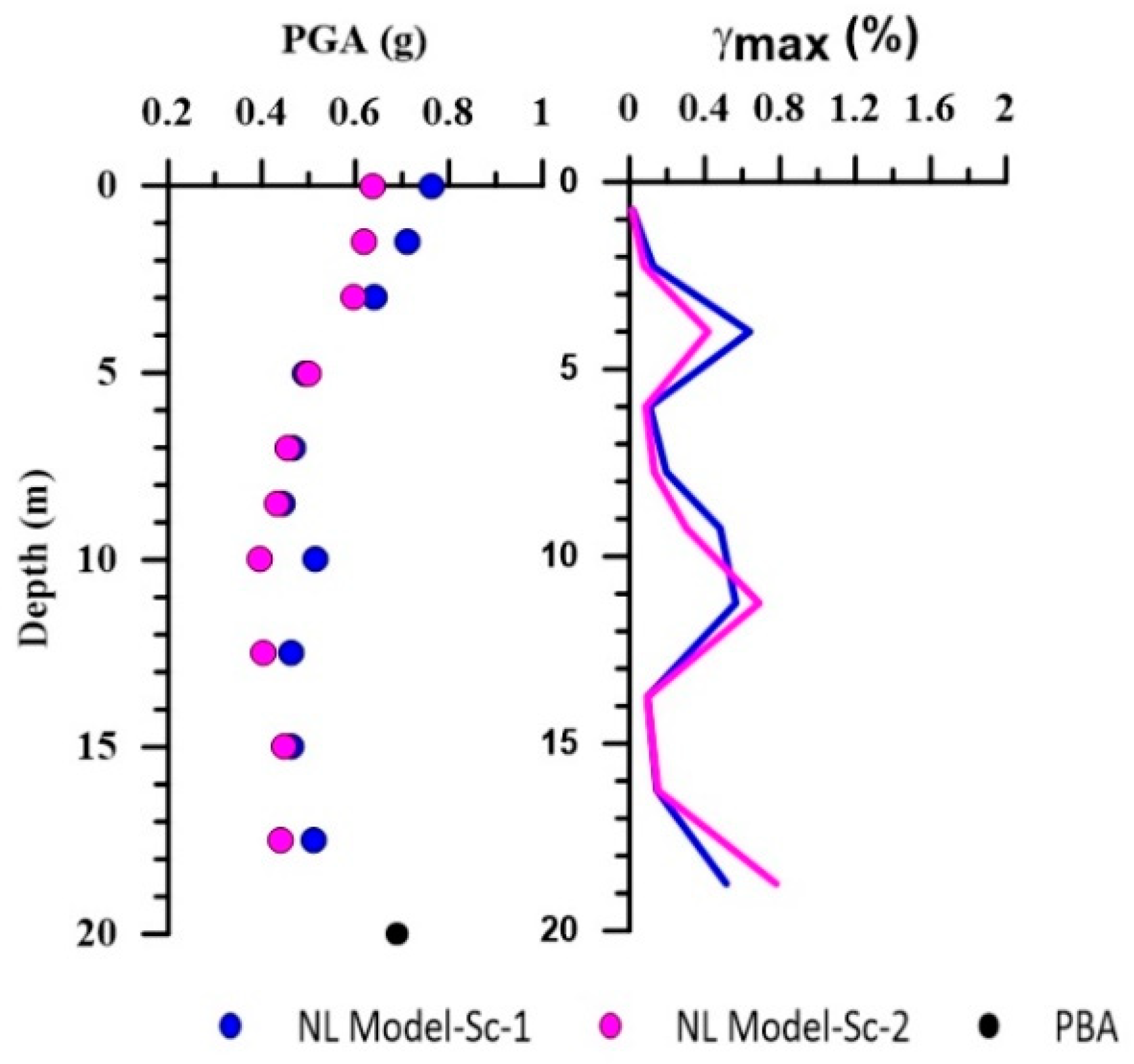 Applsci 15 03566 g012