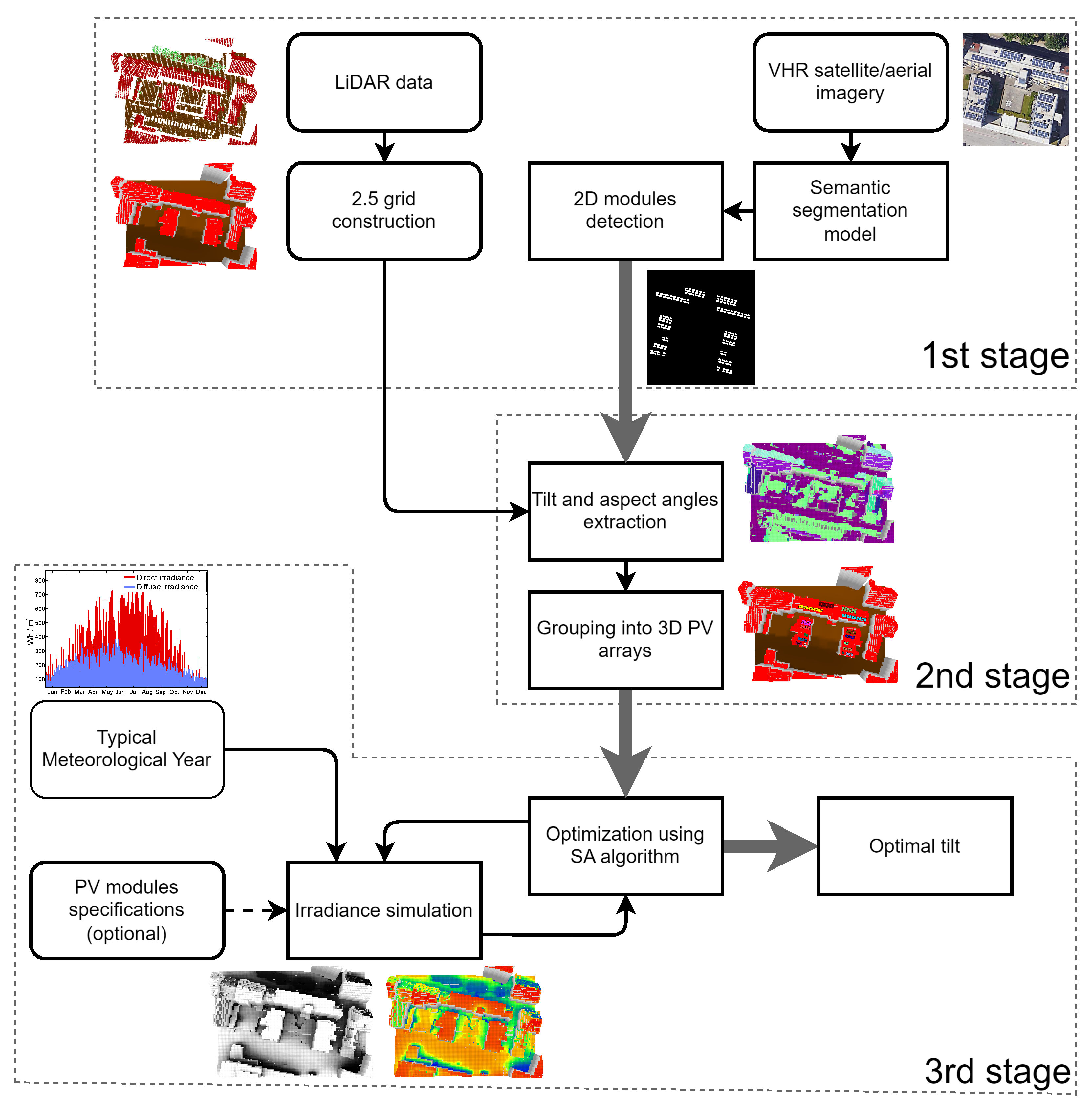 Applsci 15 03598 g002