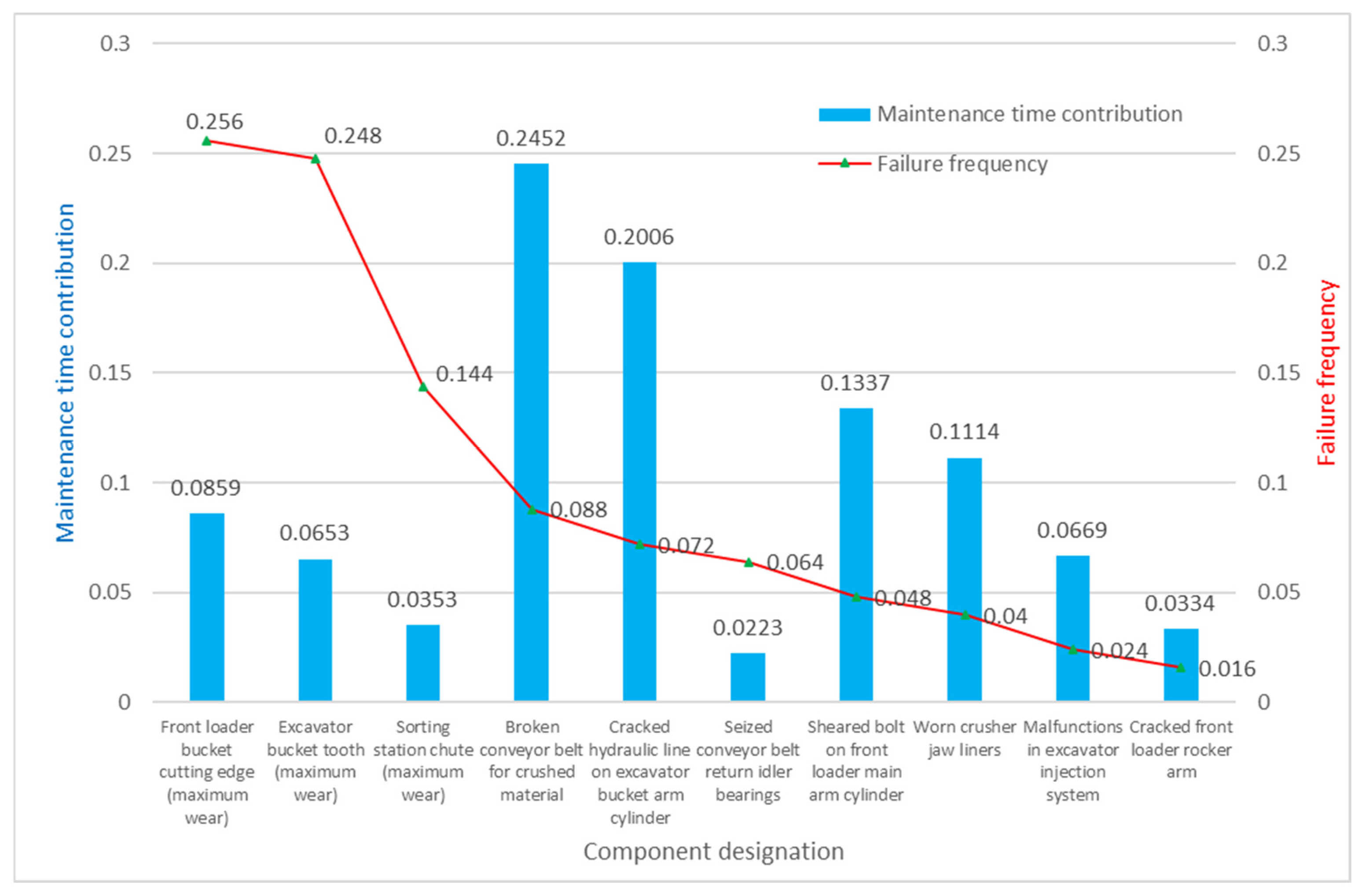 Applsci 15 03603 g003
