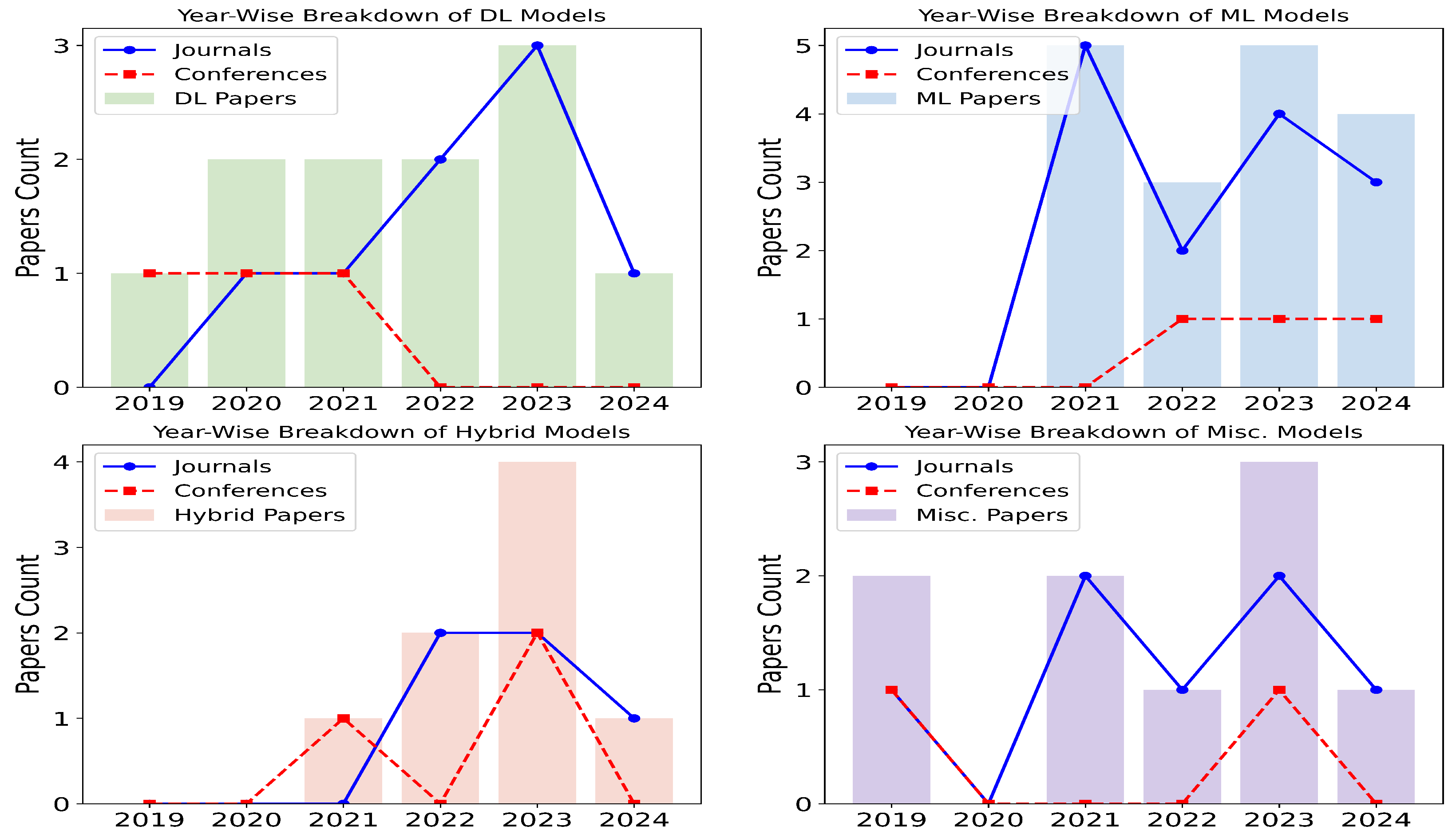 Applsci 15 03609 g002