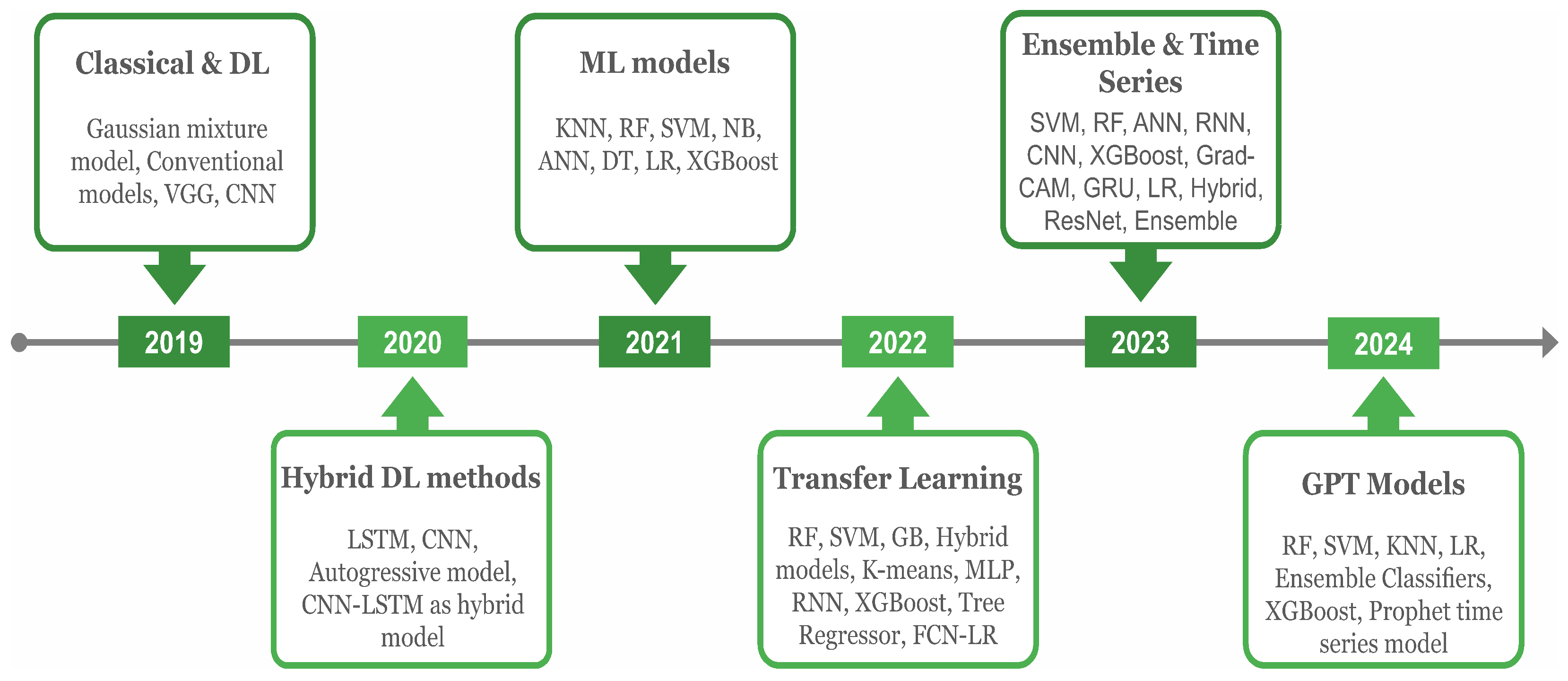 Applsci 15 03609 g005