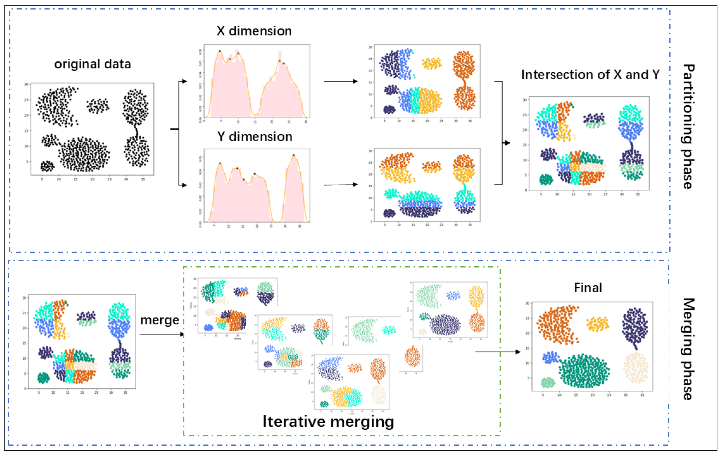 Applsci 15 03612 g001