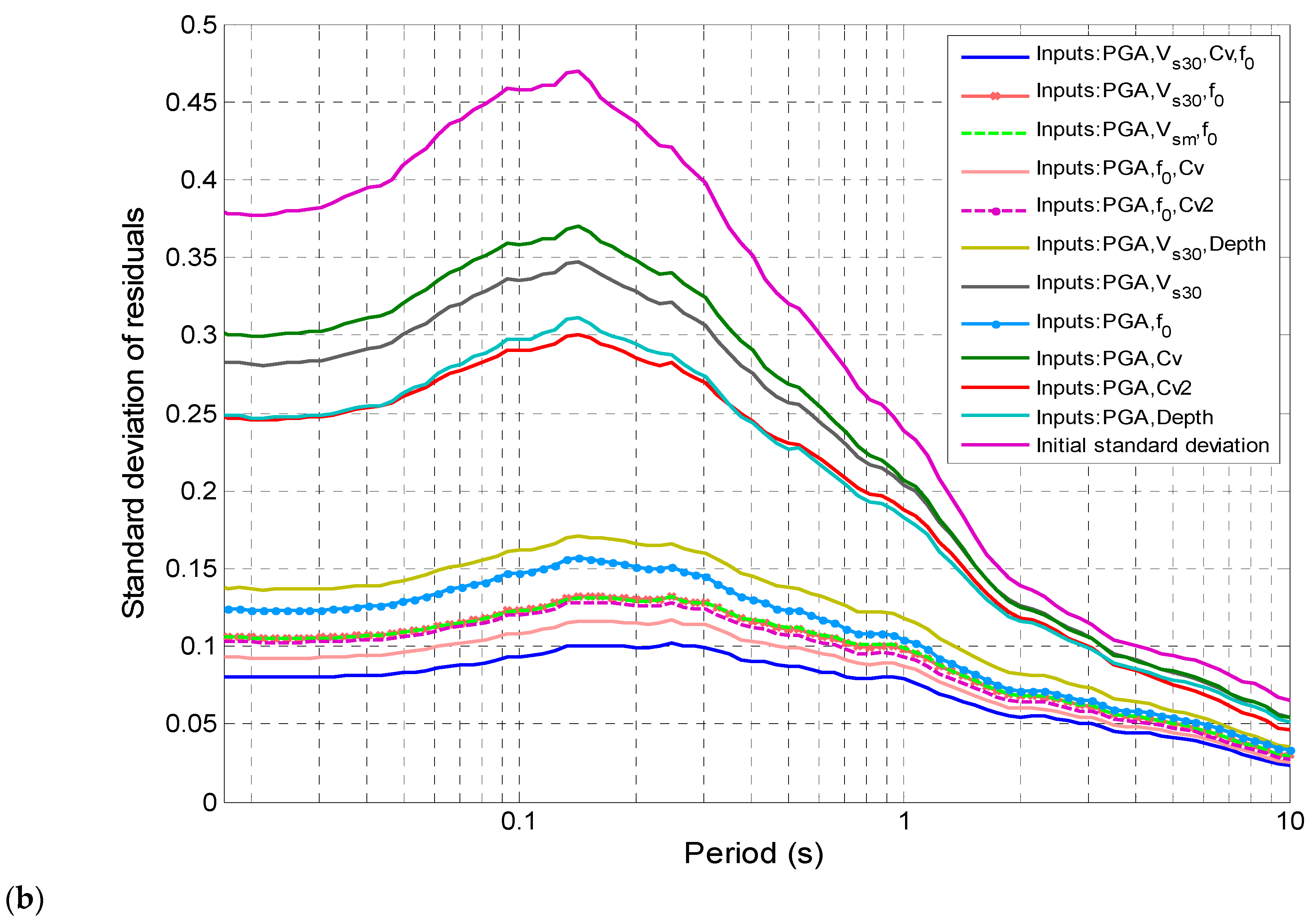 Applsci 15 03618 g007b