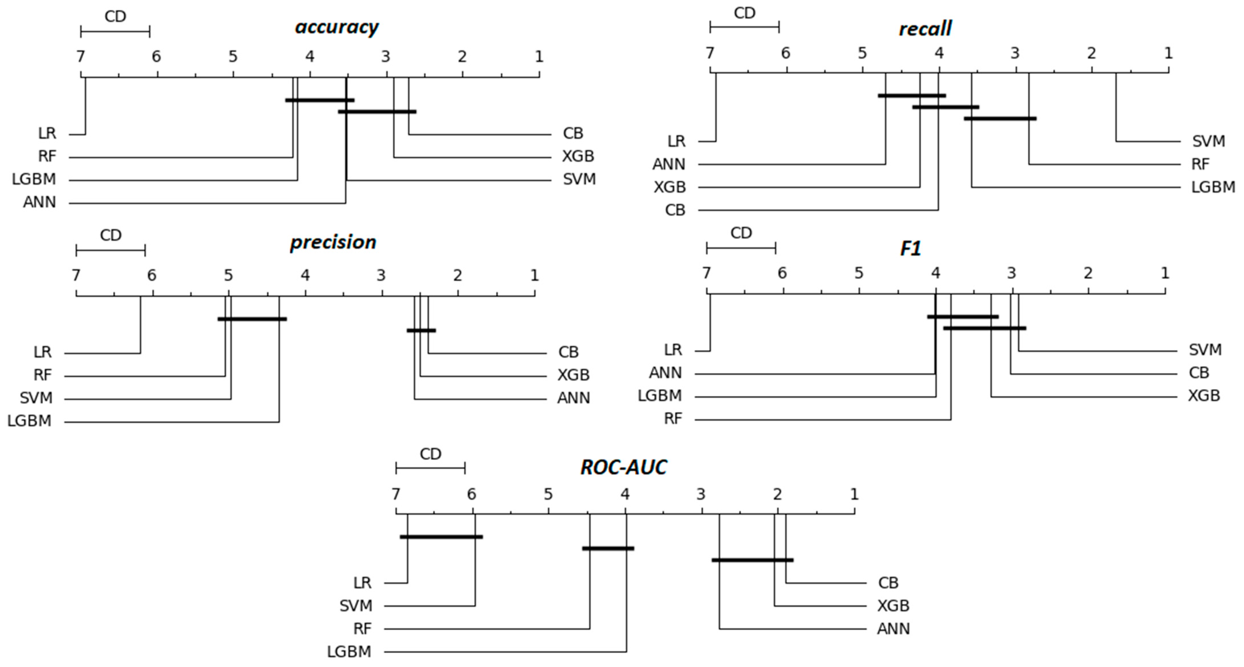 Applsci 15 03636 g005