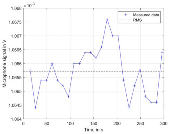 Applsci 15 03655 g003