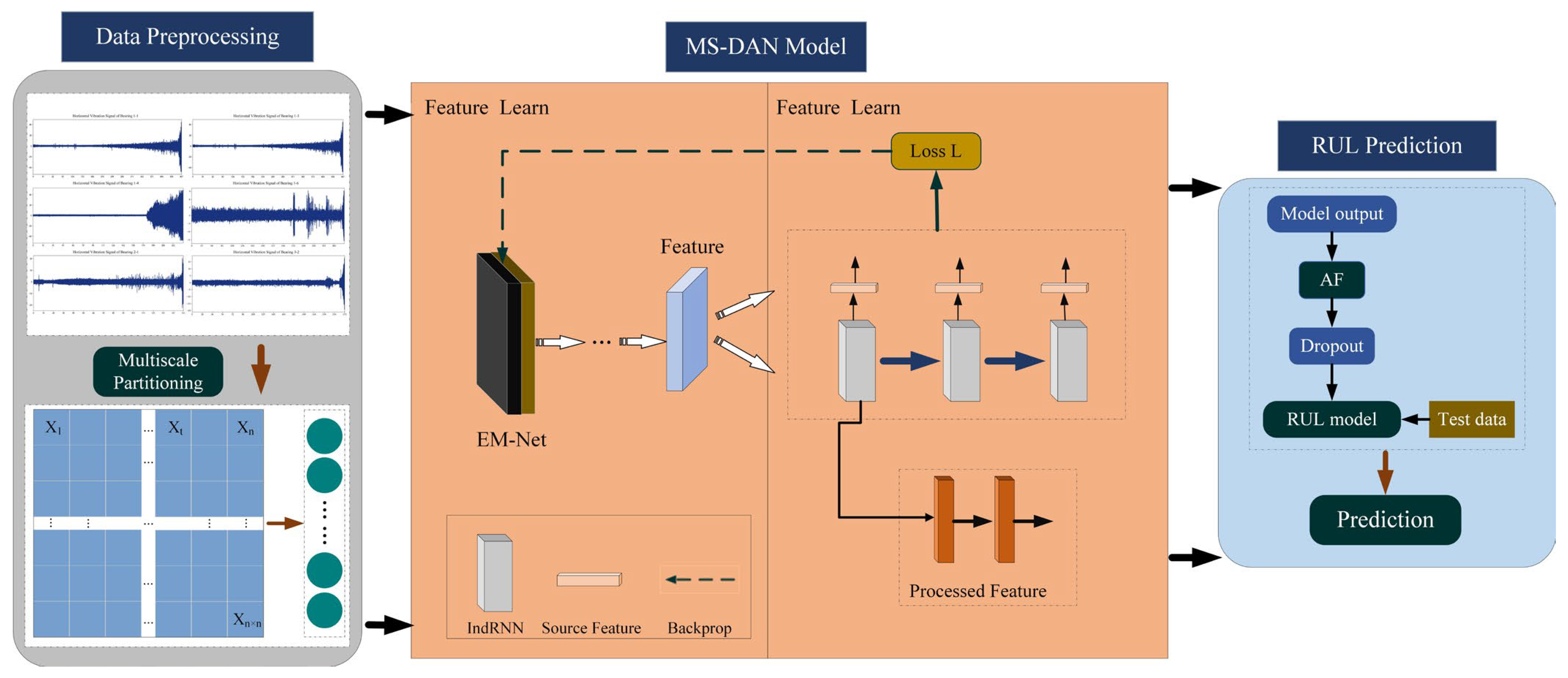 Applsci 15 03662 g001