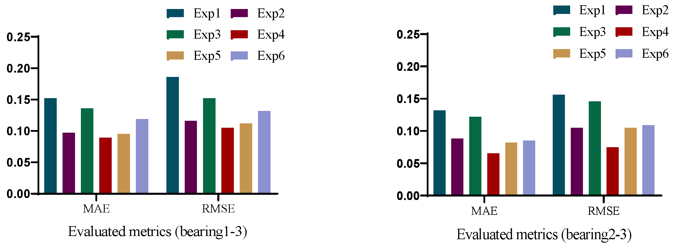 Applsci 15 03662 g008