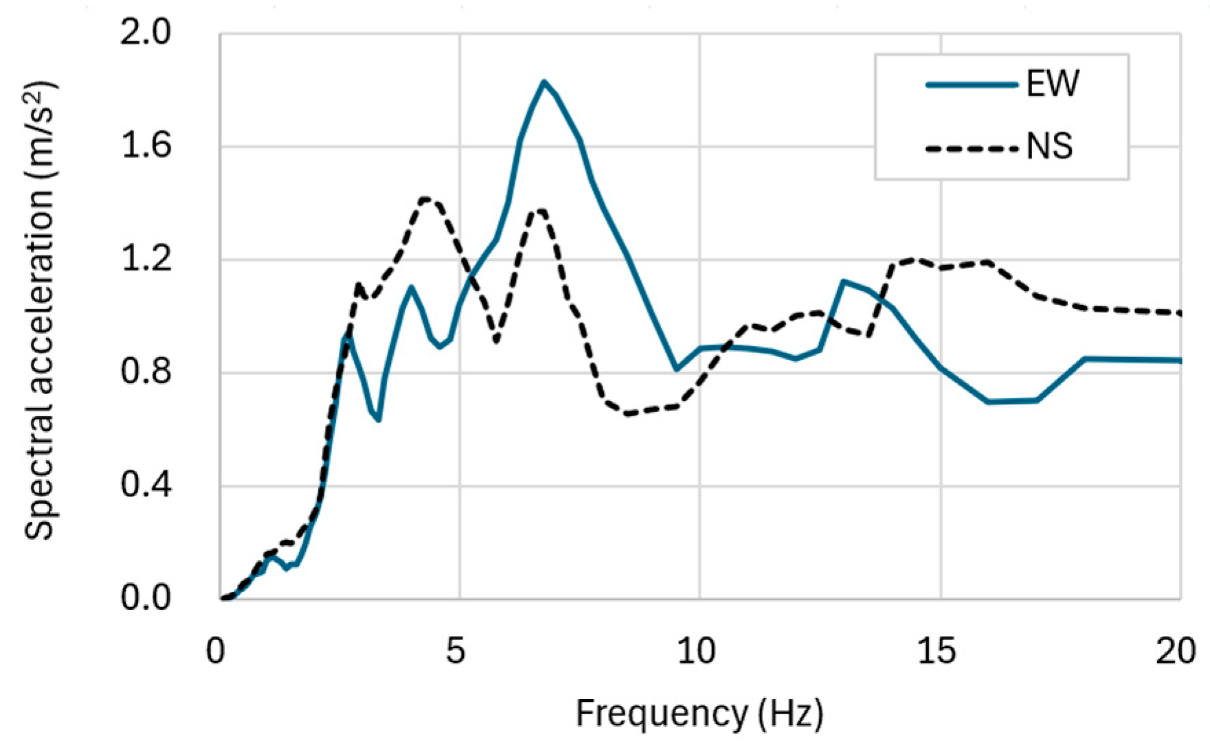 Applsci 15 03679 g007 Applsci 15 03679 g007