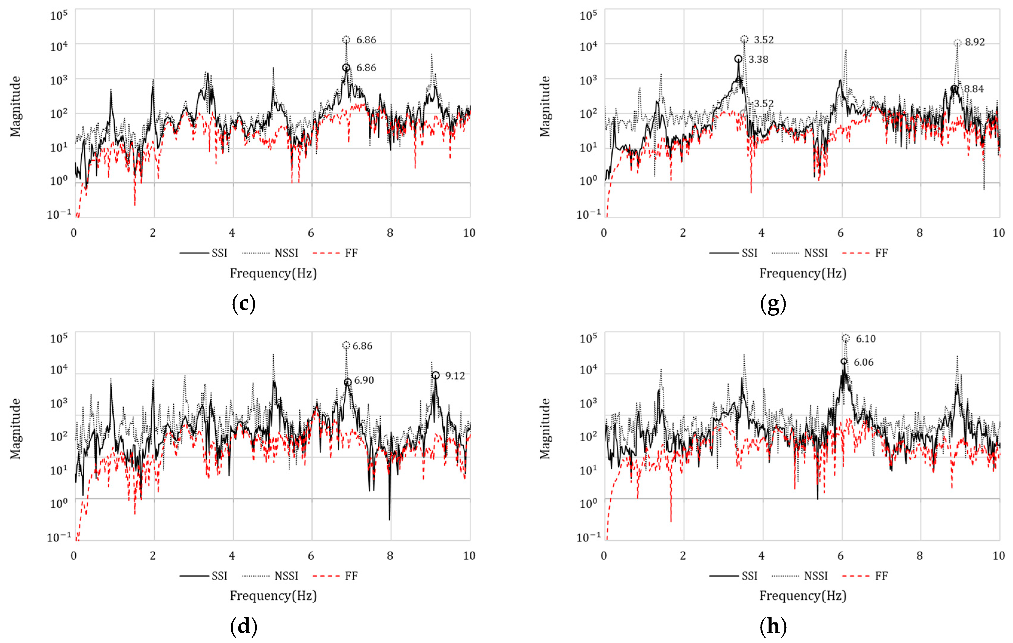 Applsci 15 03679 g008b Applsci 15 03679 g008b