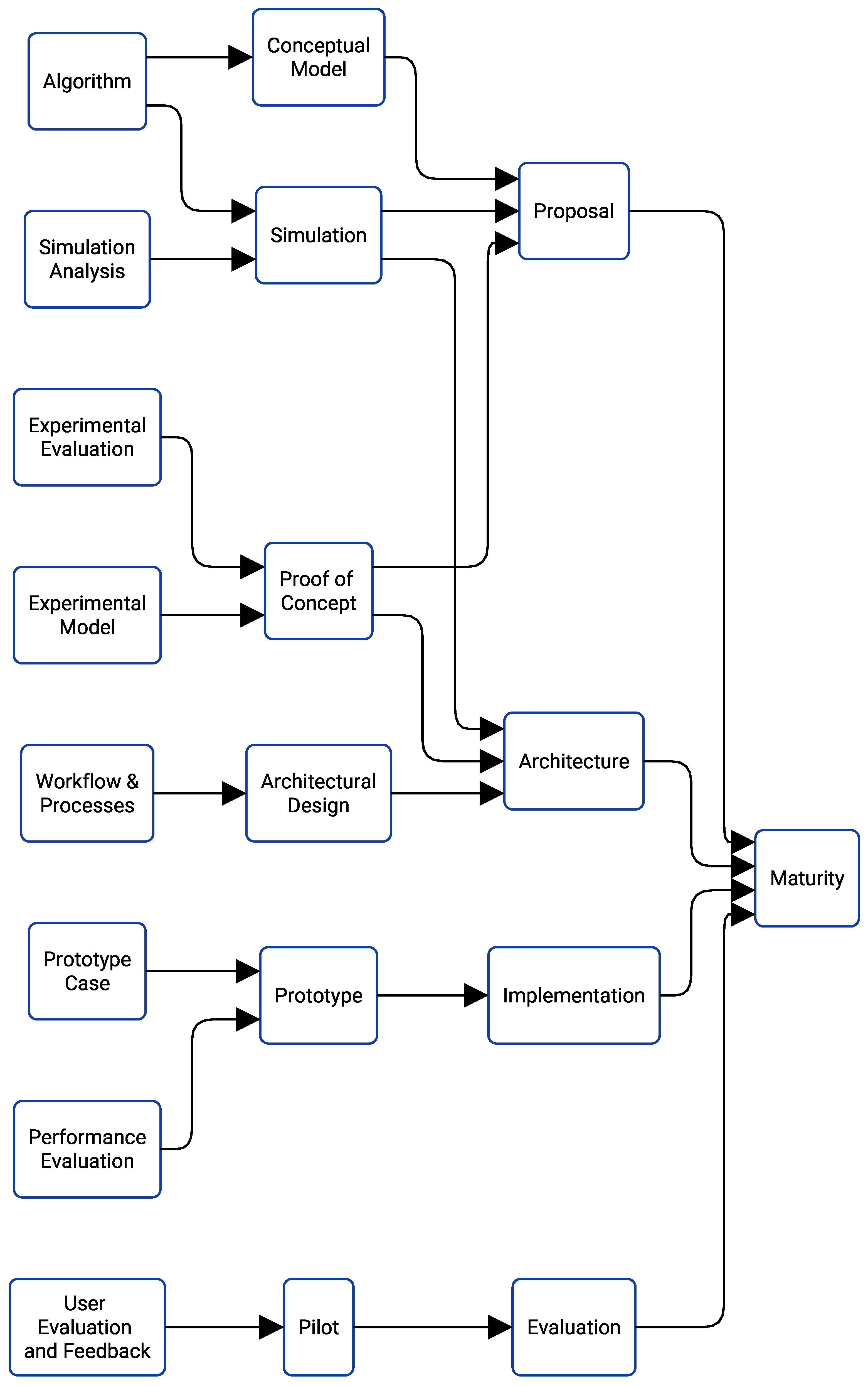Applsci 15 03683 g003