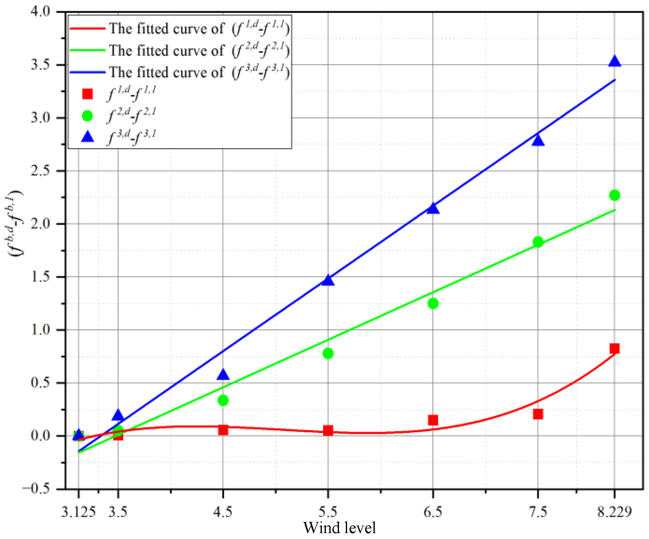 Applsci 15 03685 g012 Applsci 15 03685 g012